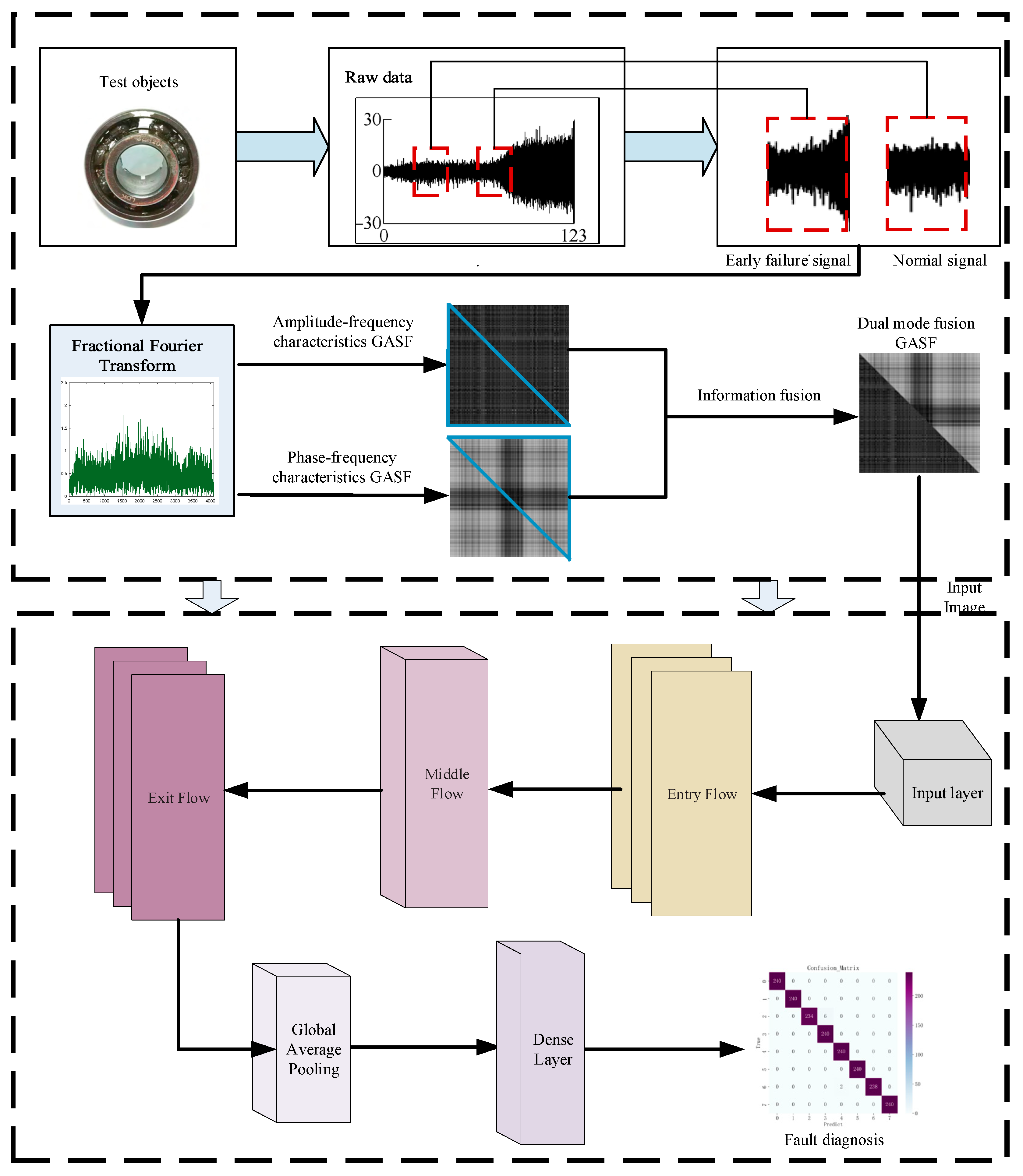 Fractalfract 07 00875 g002