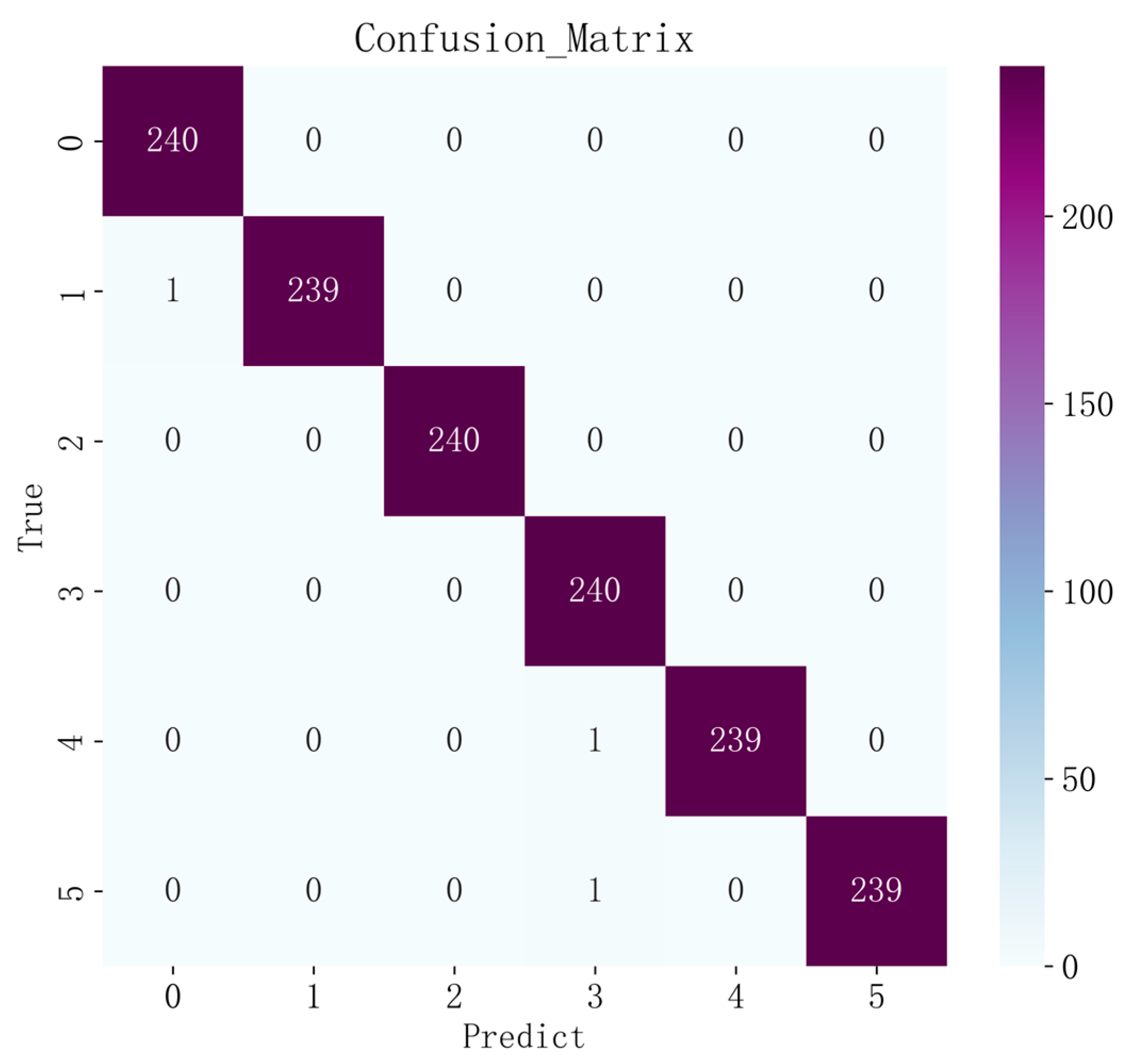 Fractalfract 07 00875 g007