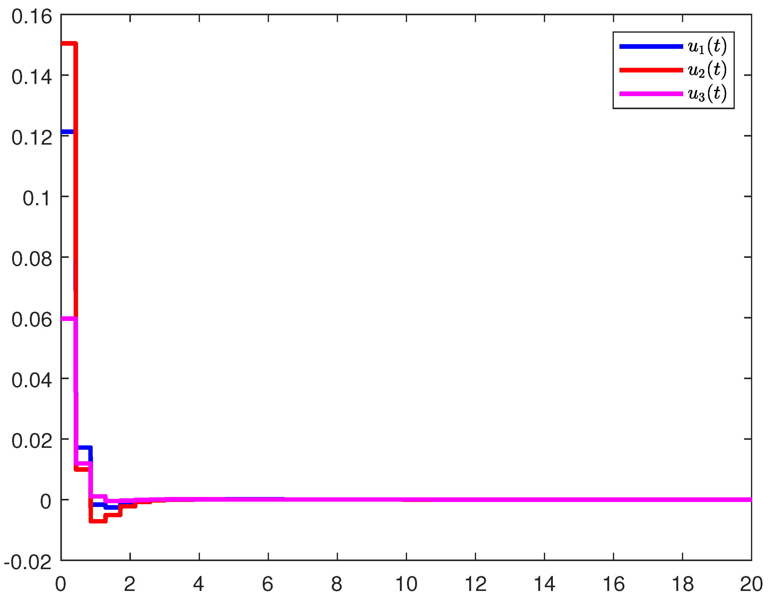 Fractalfract 07 00876 g002