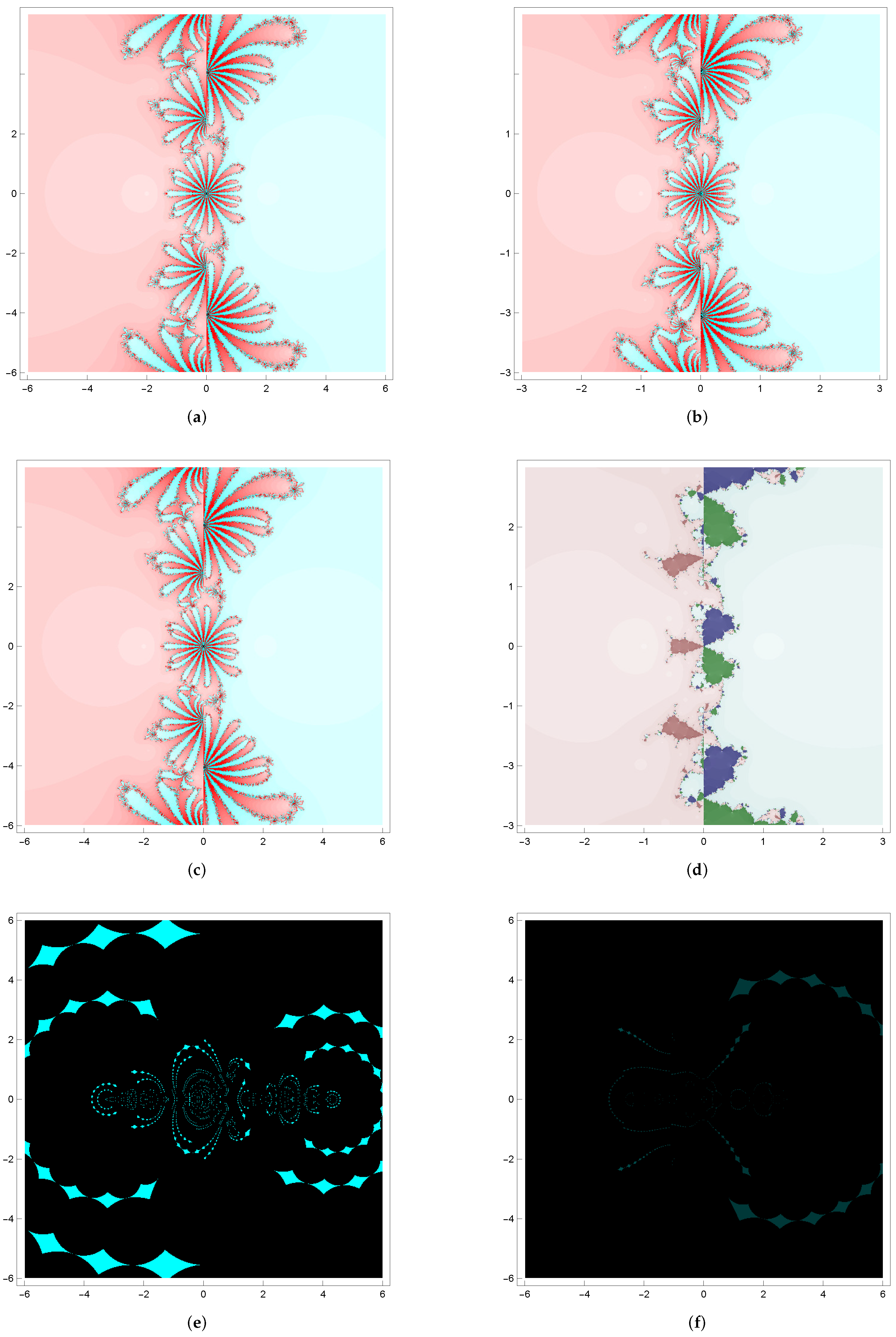 Fractalfract 07 00878 g002