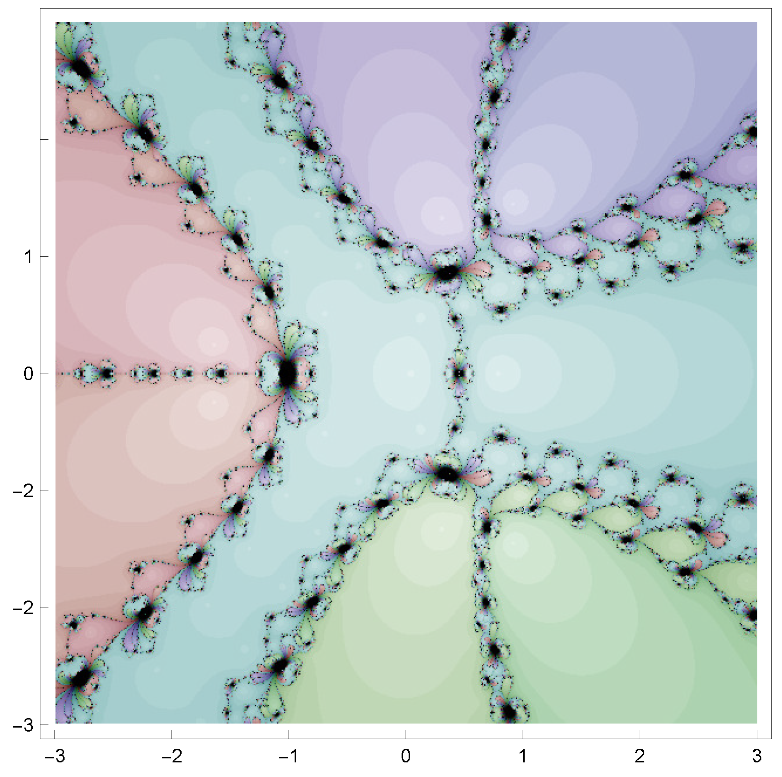 Fractalfract 07 00878 g004