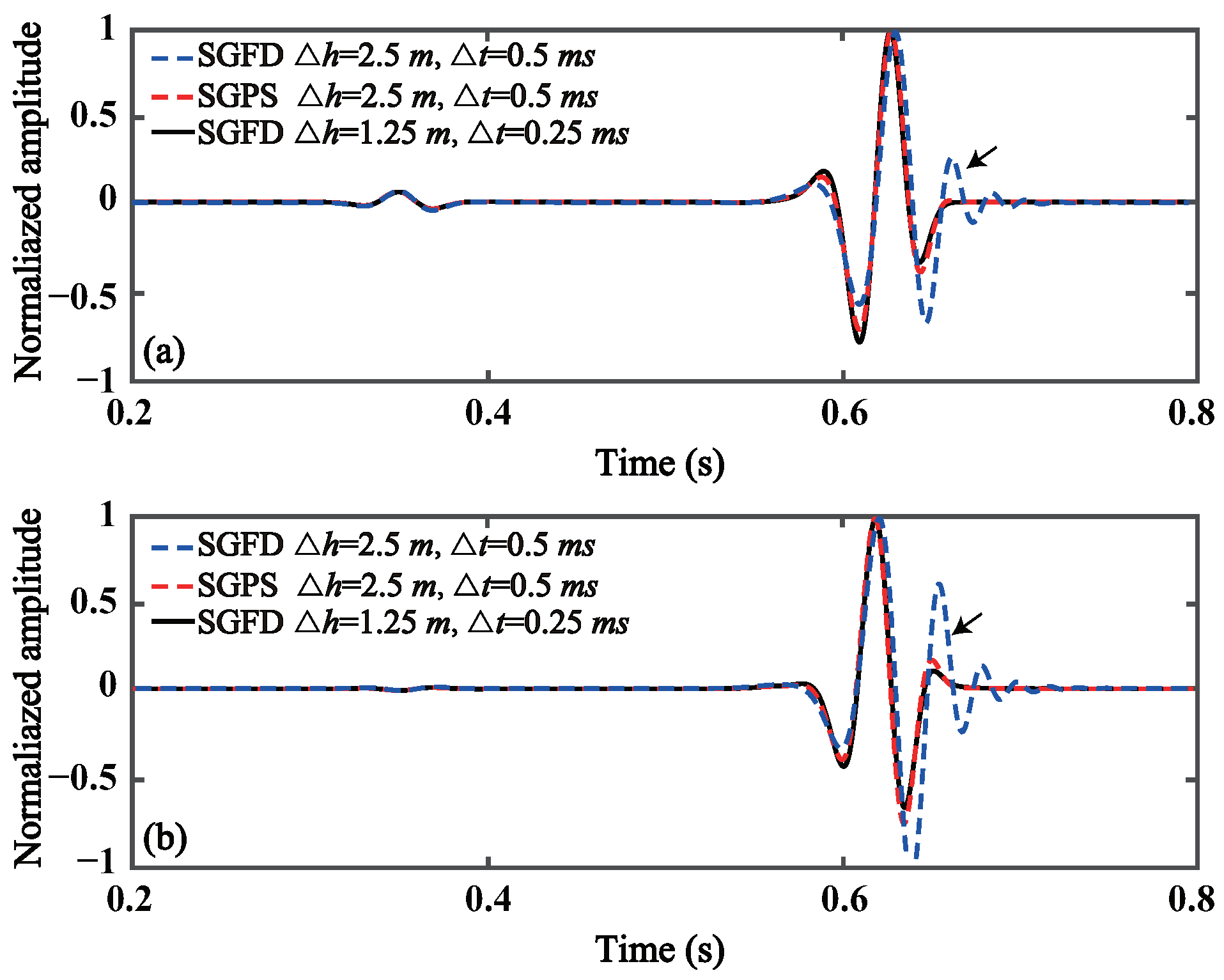 Fractalfract 07 00880 g005