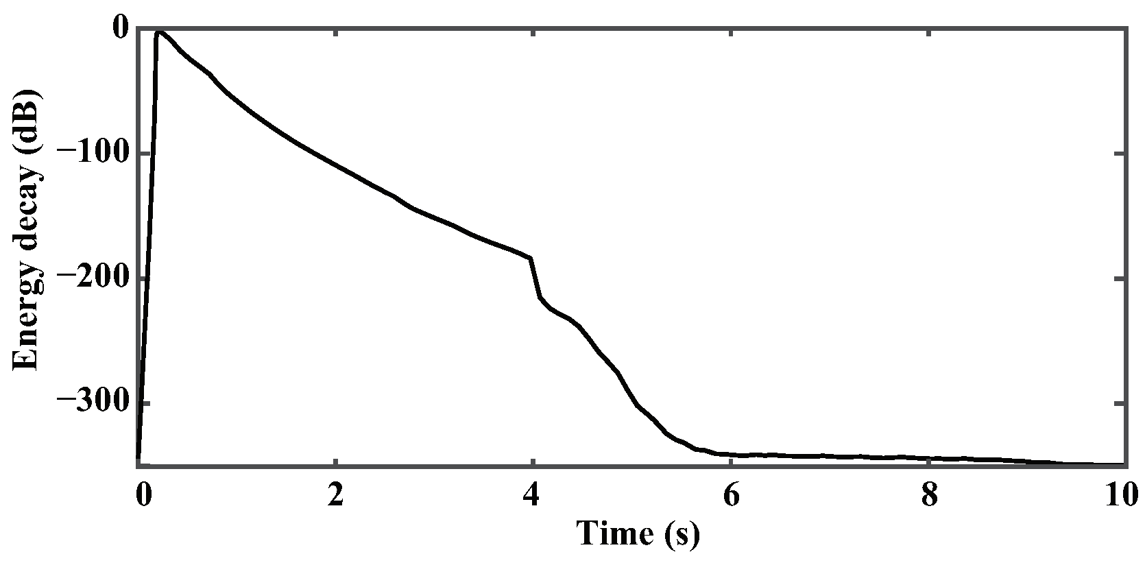 Fractalfract 07 00880 g012