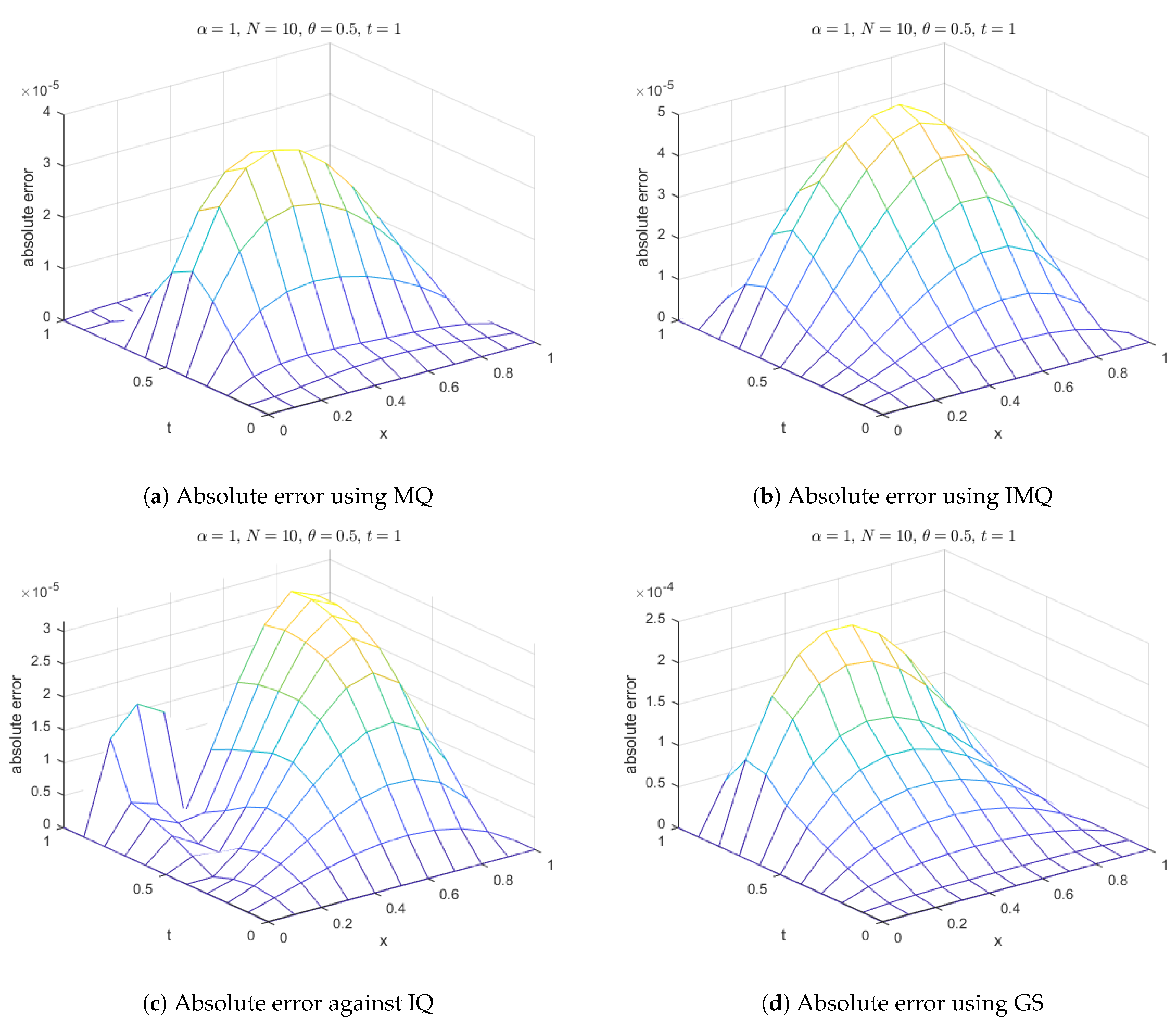Fractalfract 07 00882 g011