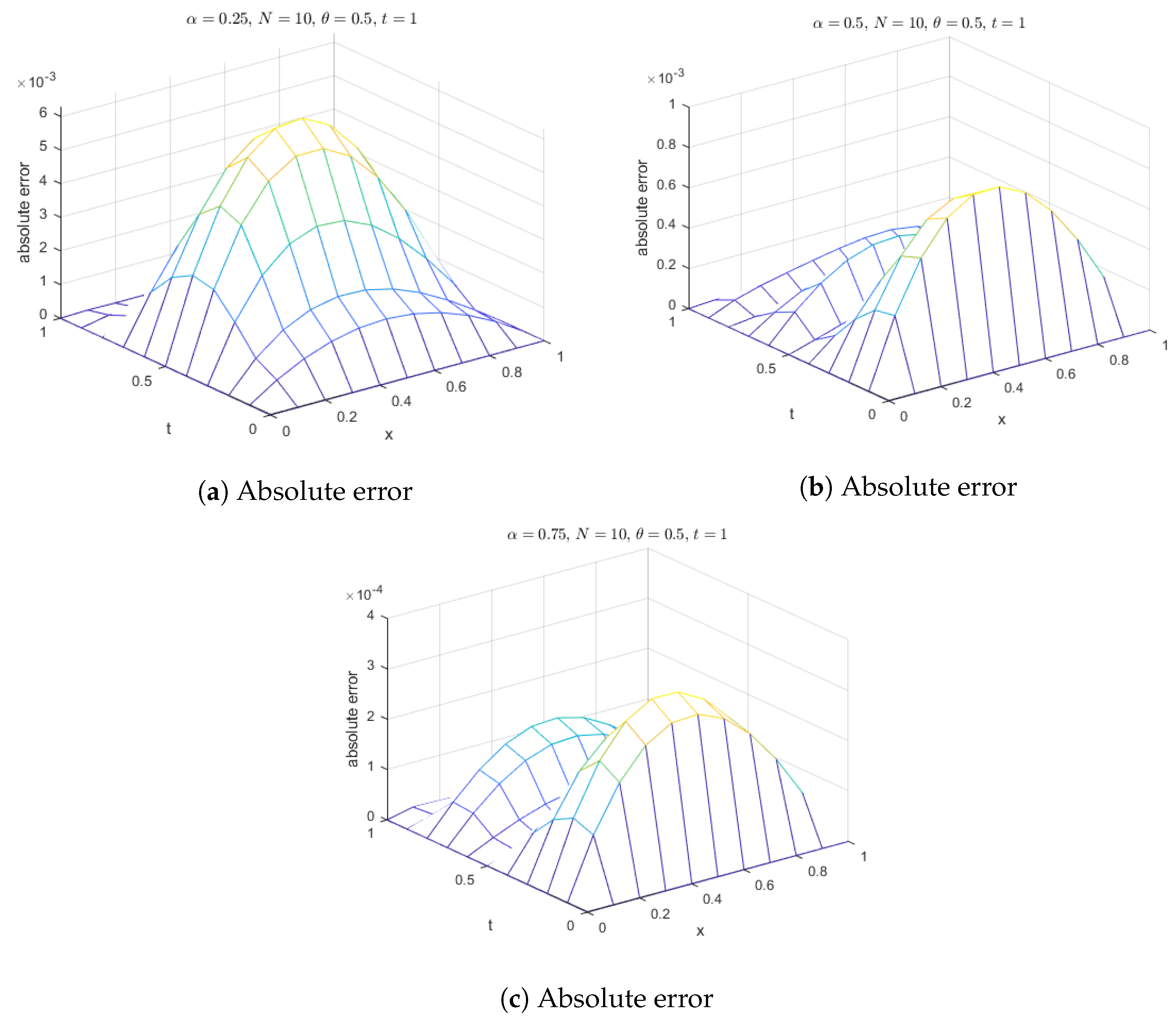 Fractalfract 07 00882 g016