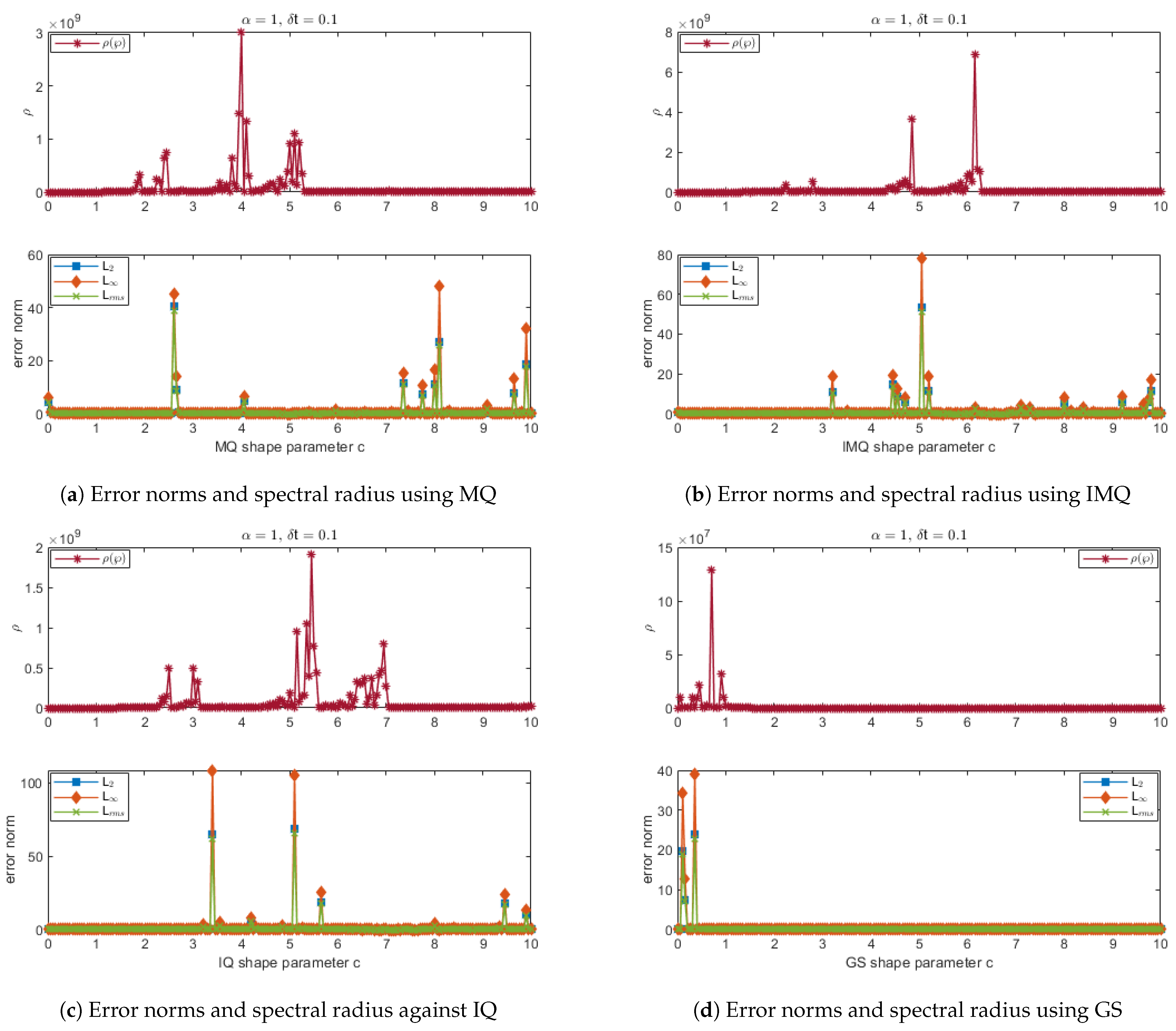 Fractalfract 07 00882 g017