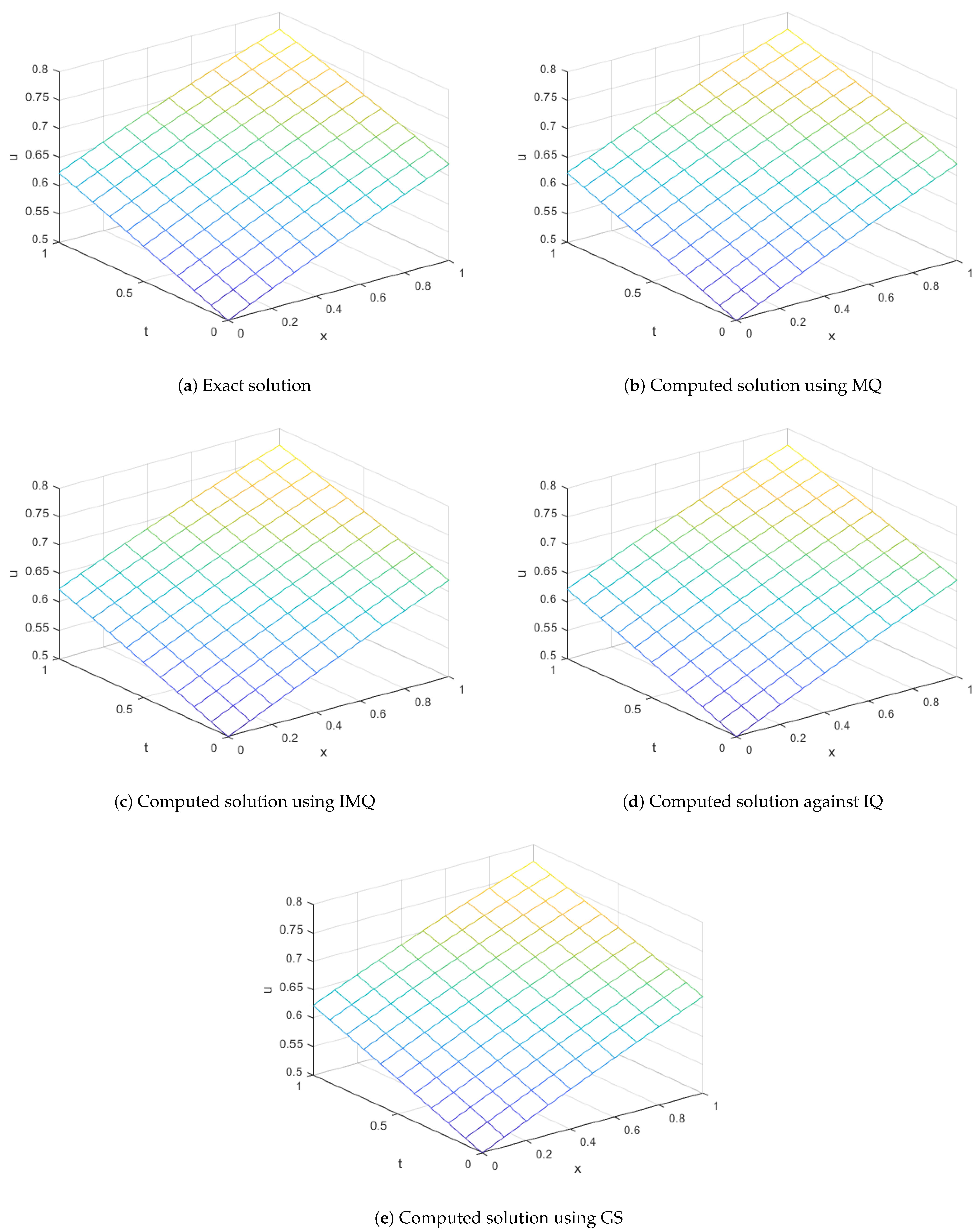 Fractalfract 07 00882 g018
