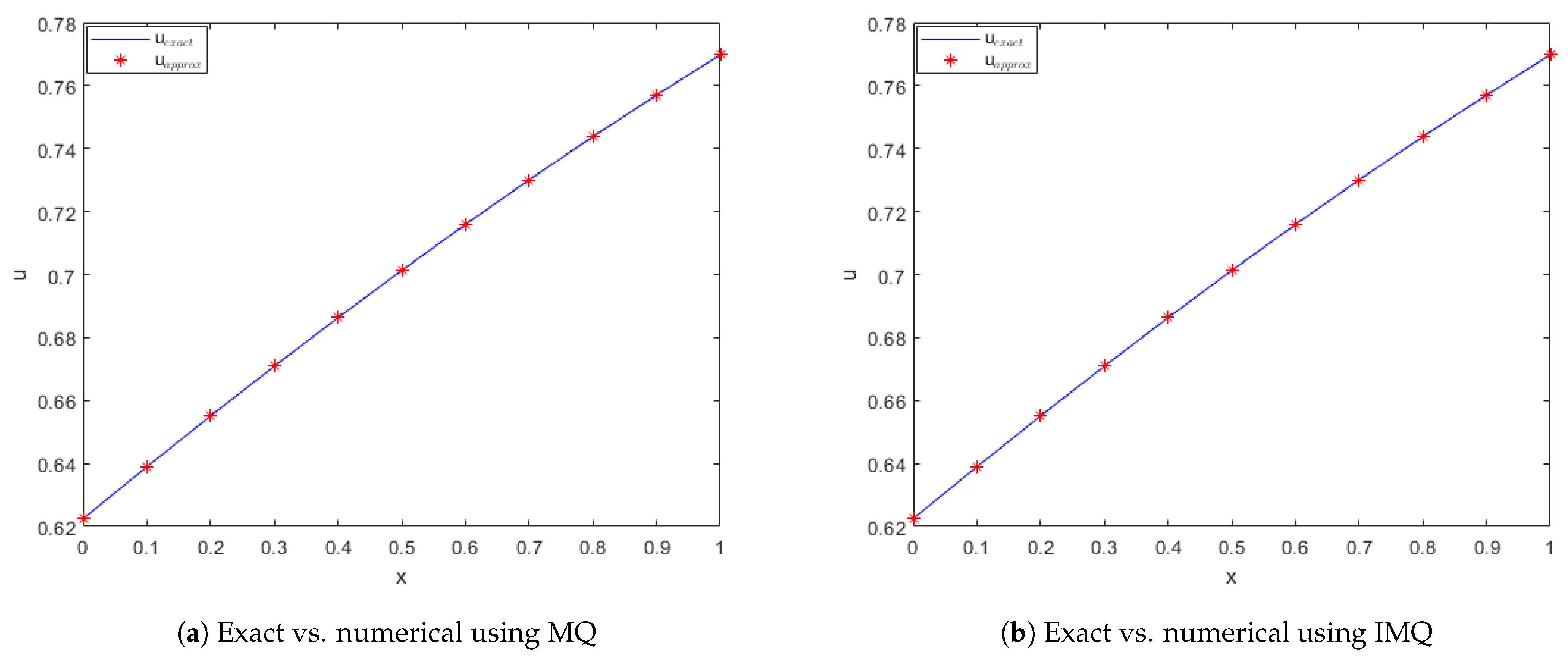 Fractalfract 07 00882 g020a