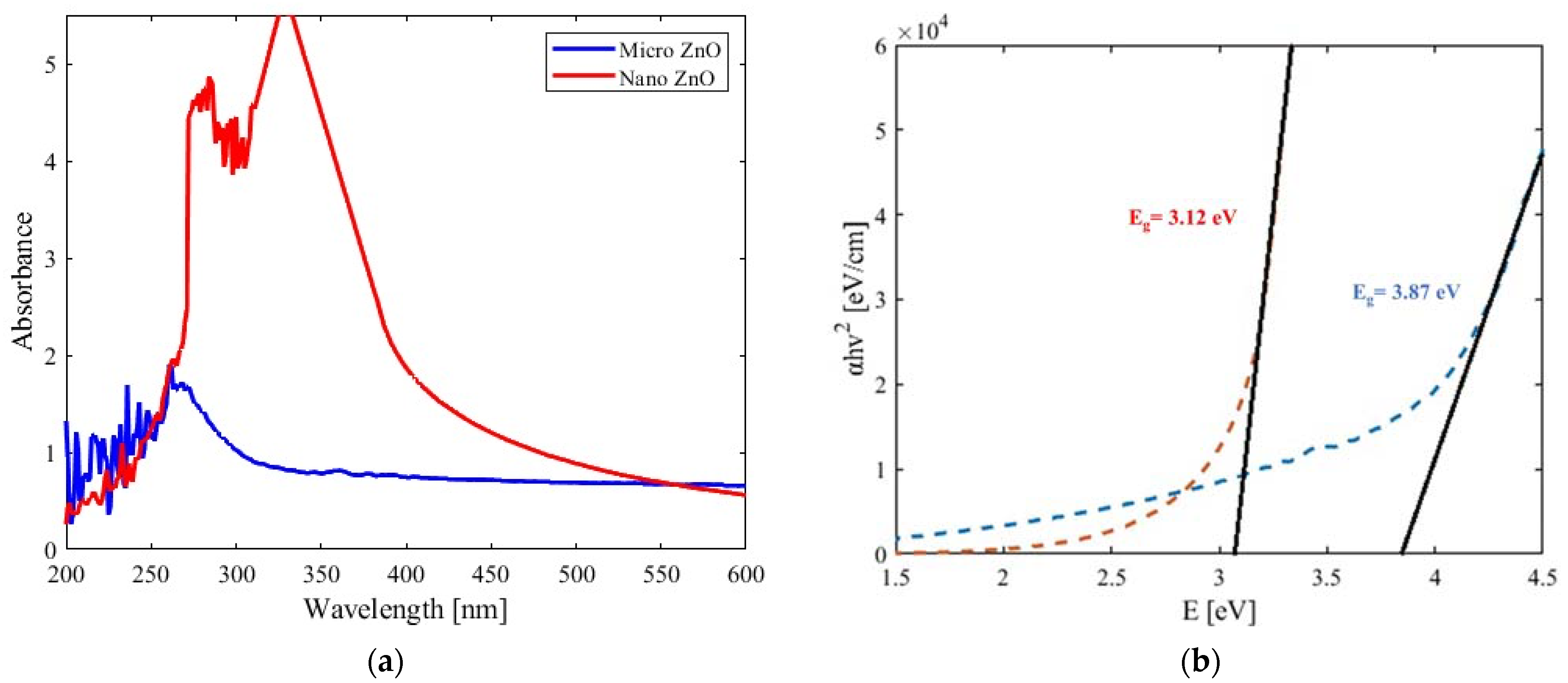 Fractalfract 07 00885 g003