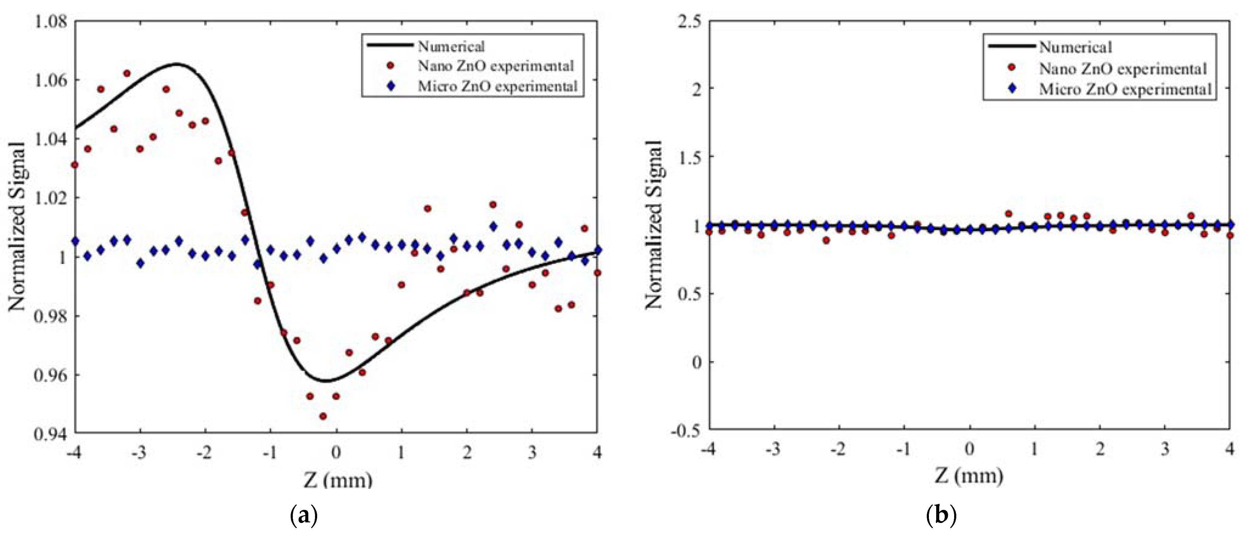Fractalfract 07 00885 g005