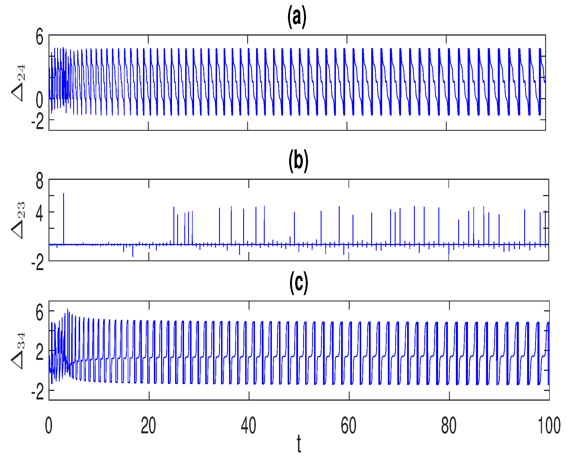 Fractalfract 07 00886 g005