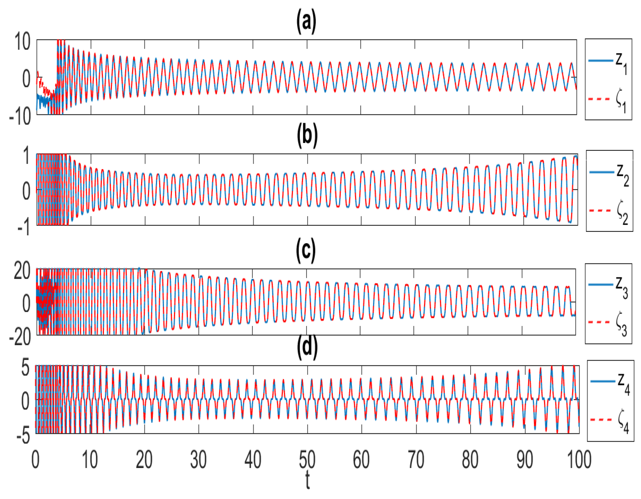 Fractalfract 07 00886 g007