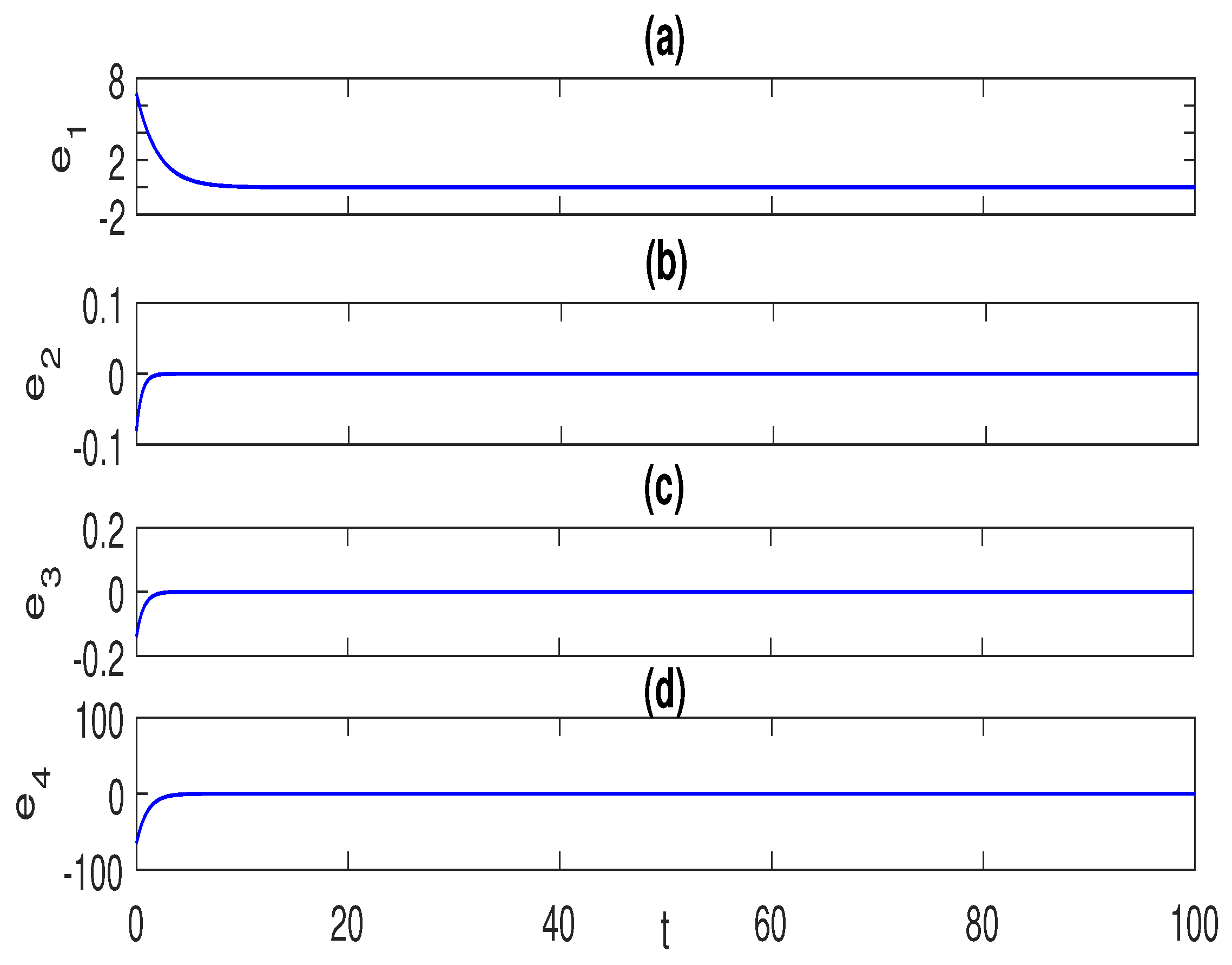 Fractalfract 07 00886 g008
