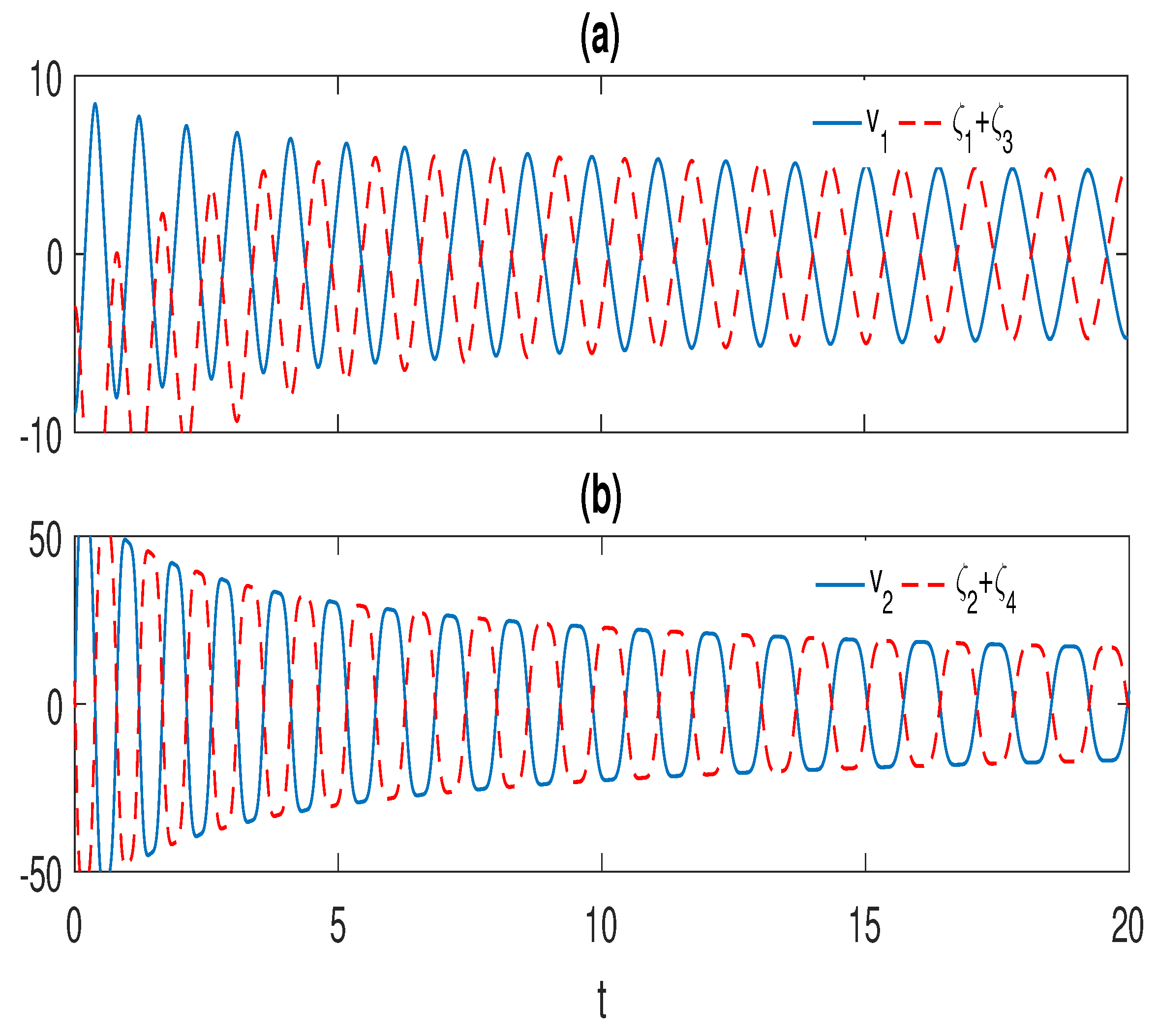 Fractalfract 07 00886 g011