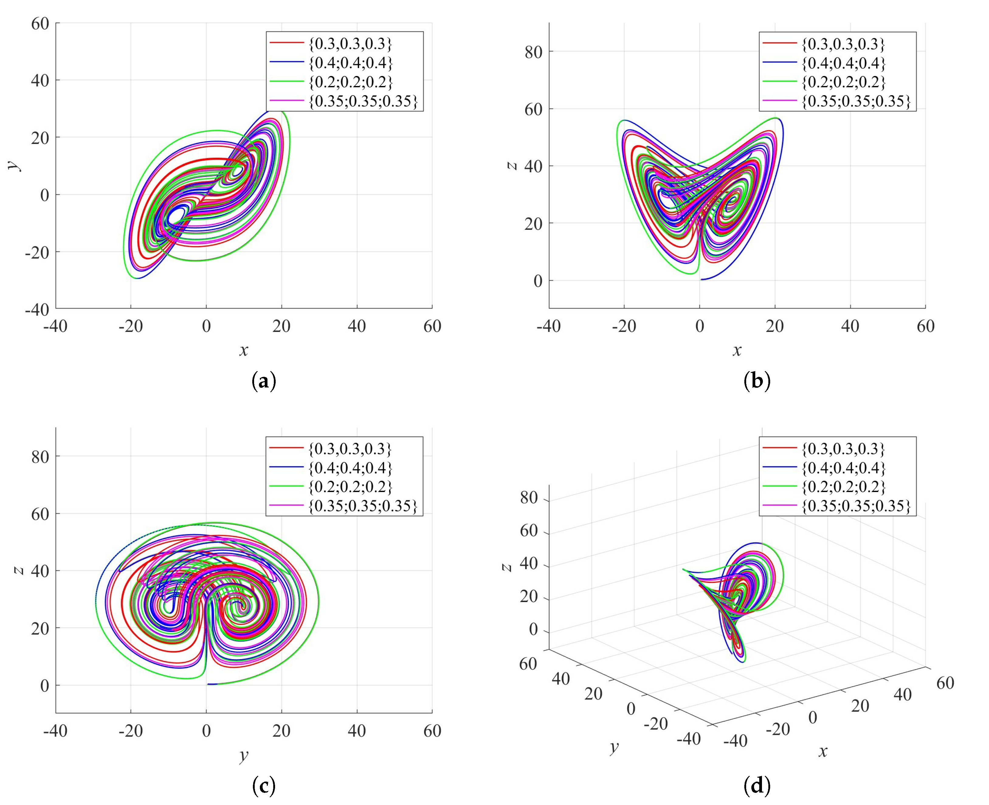 Fractalfract 07 00887 g001