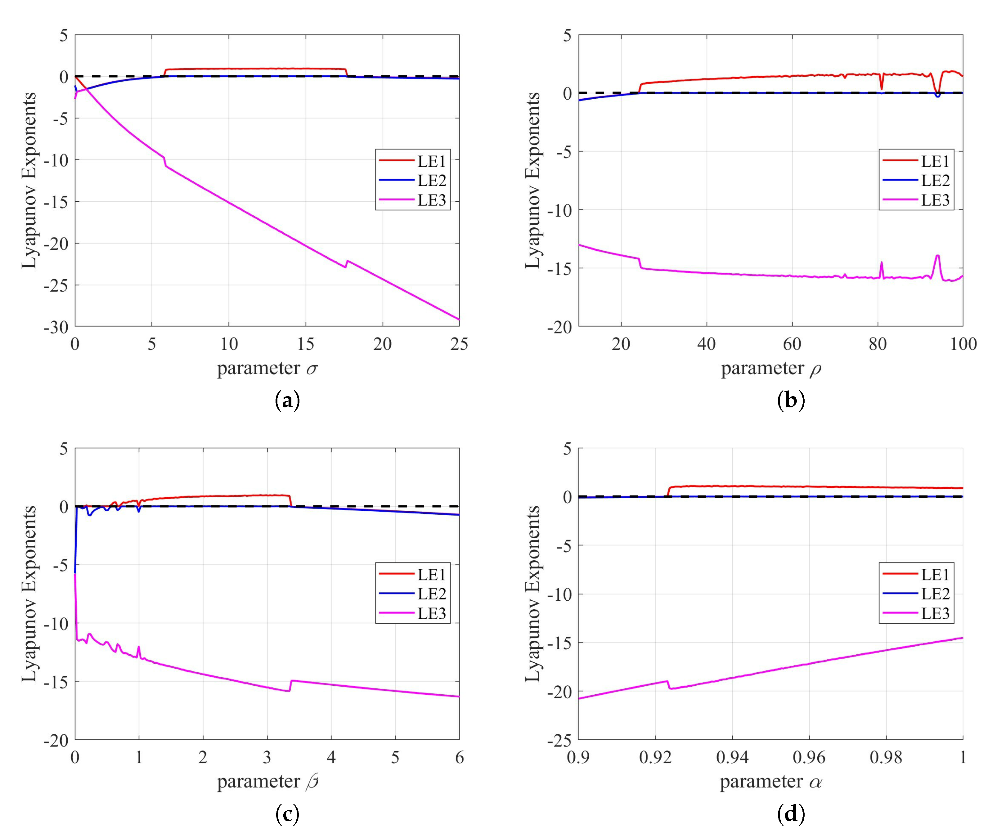 Fractalfract 07 00887 g002