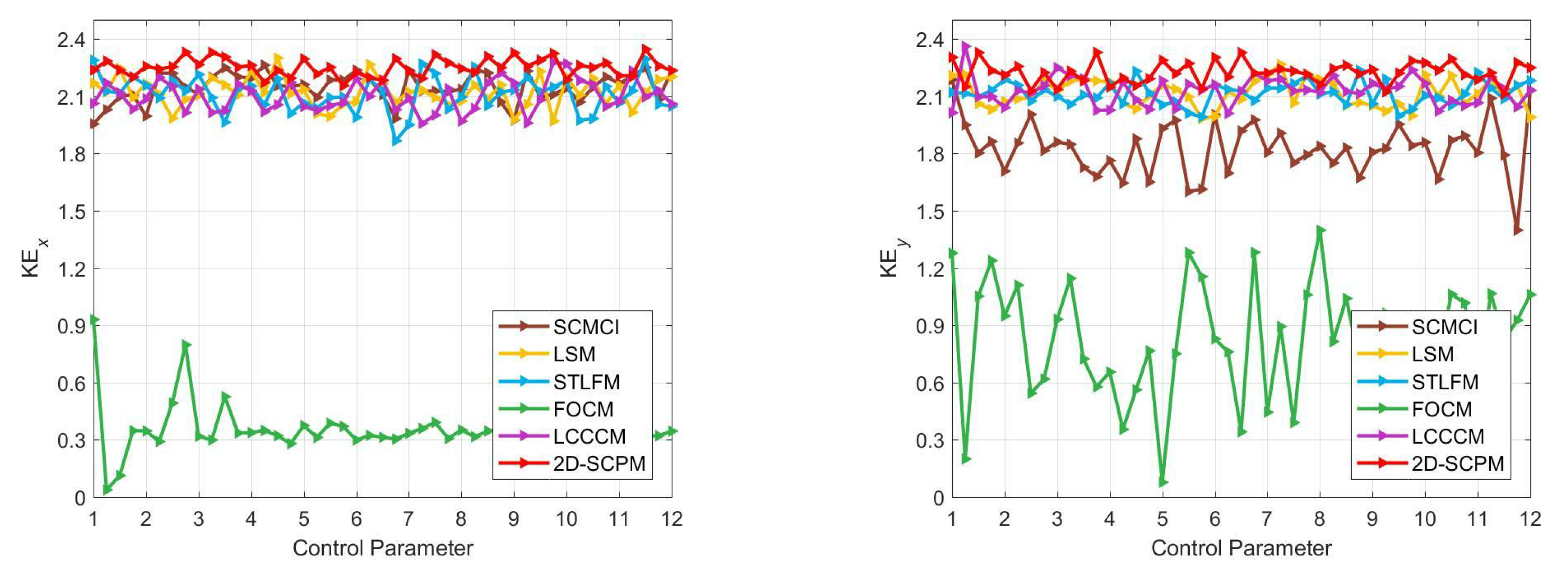 Fractalfract 07 00887 g006