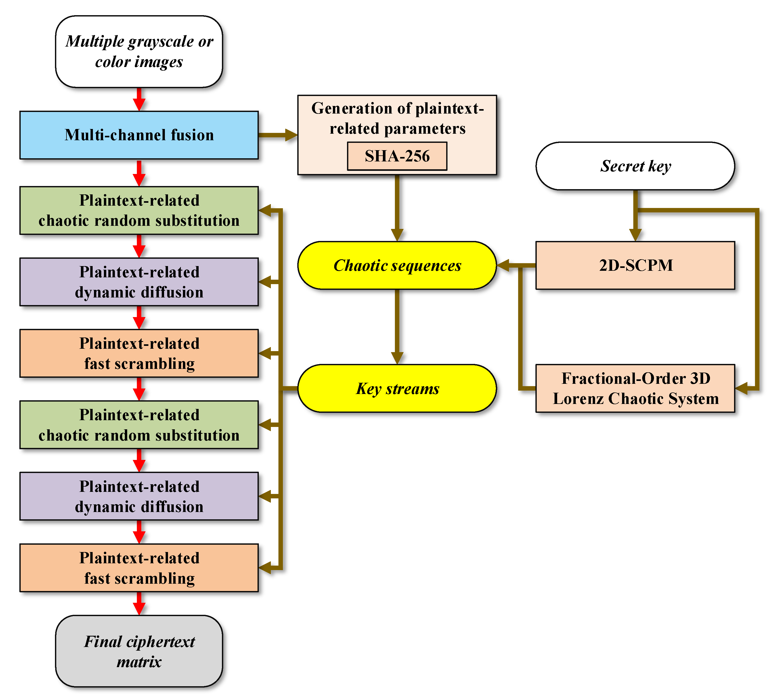 Fractalfract 07 00887 g007