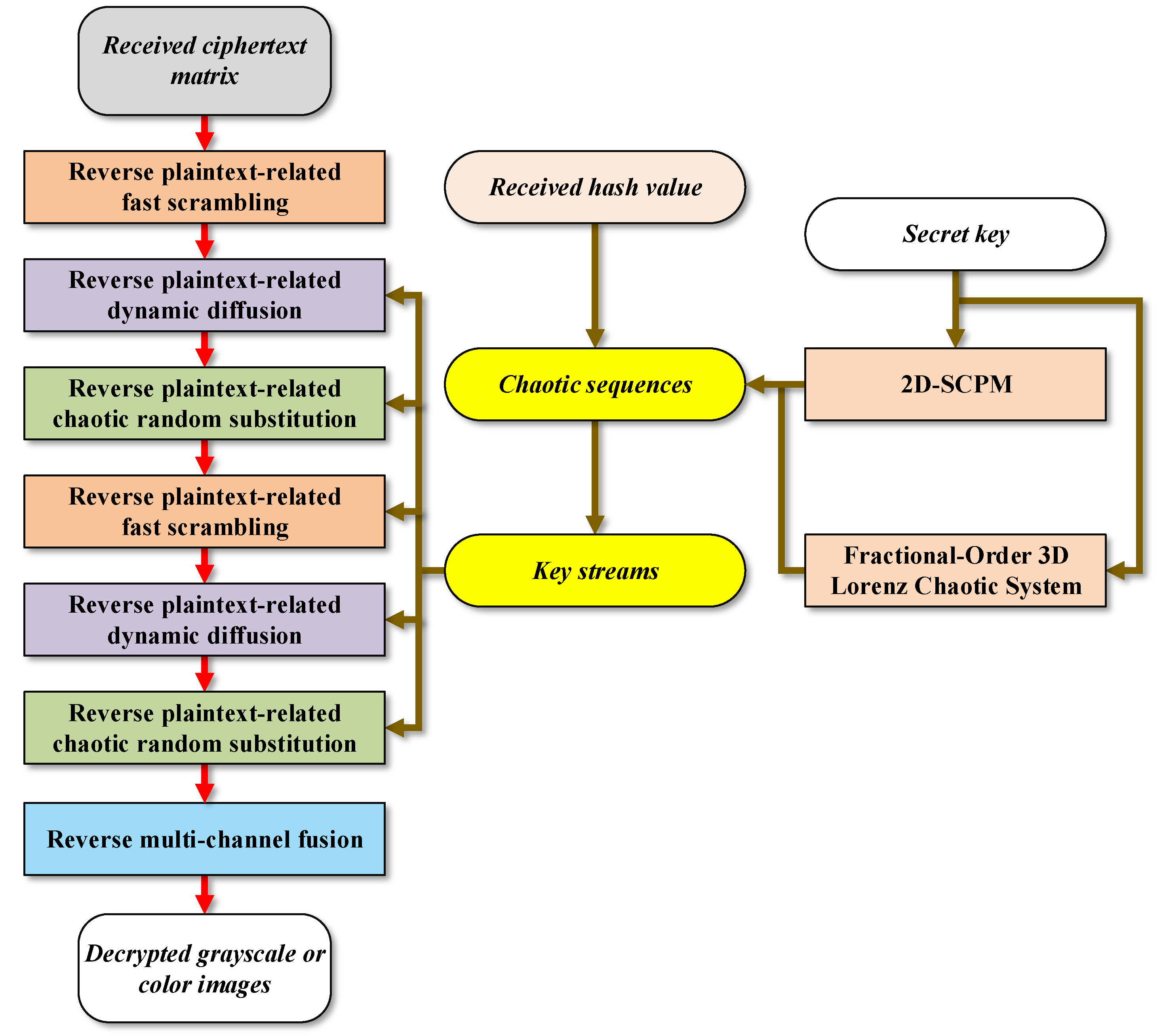 Fractalfract 07 00887 g008