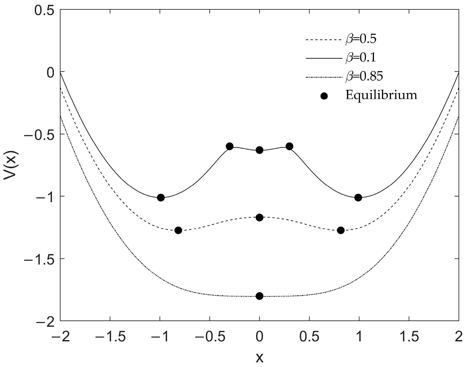 Fractalfract 07 00888 g002