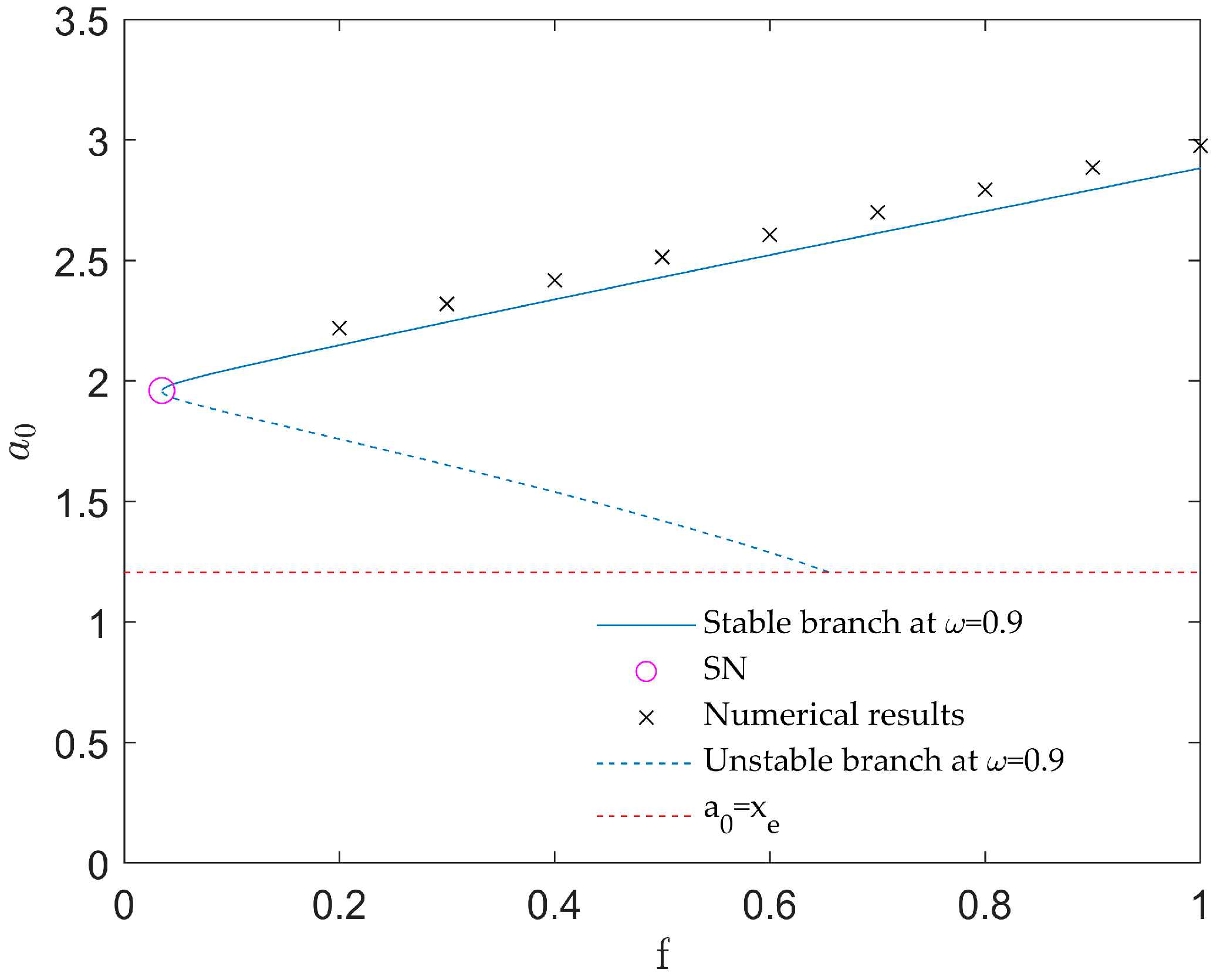 Fractalfract 07 00888 g006