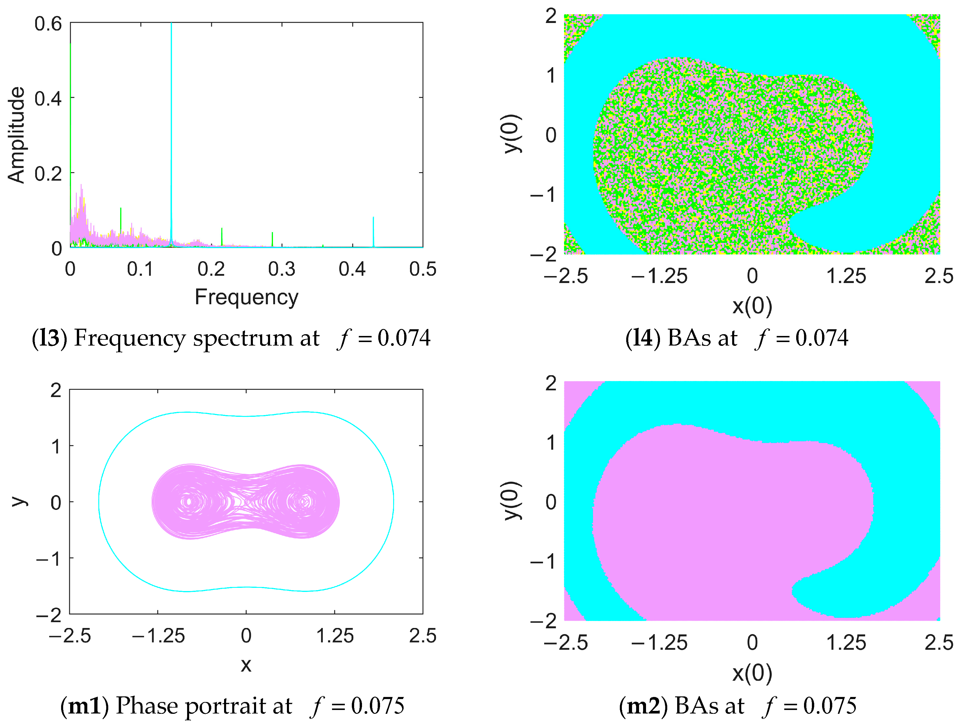 Fractalfract 07 00888 g009d