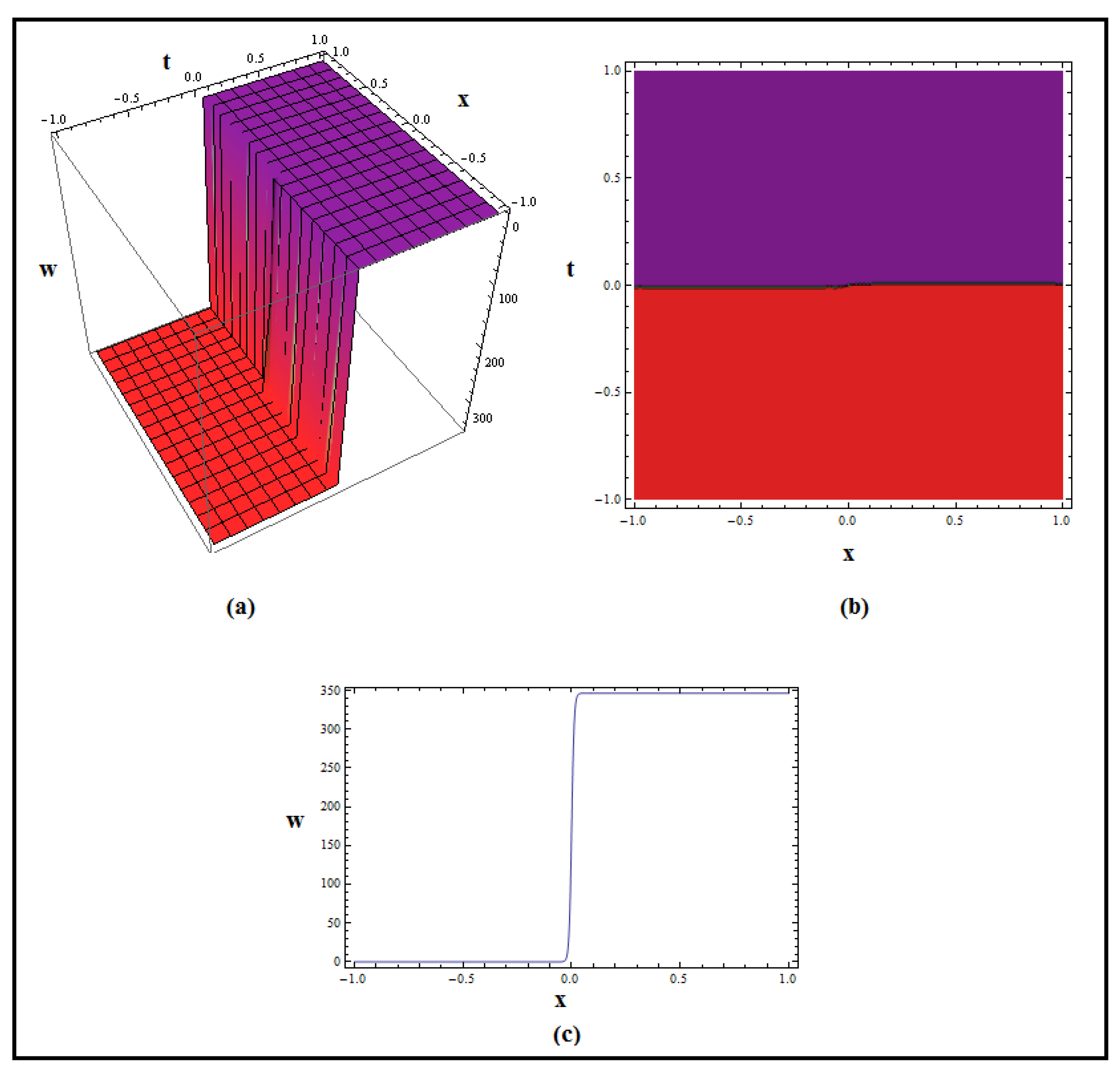 Fractalfract 07 00889 g001