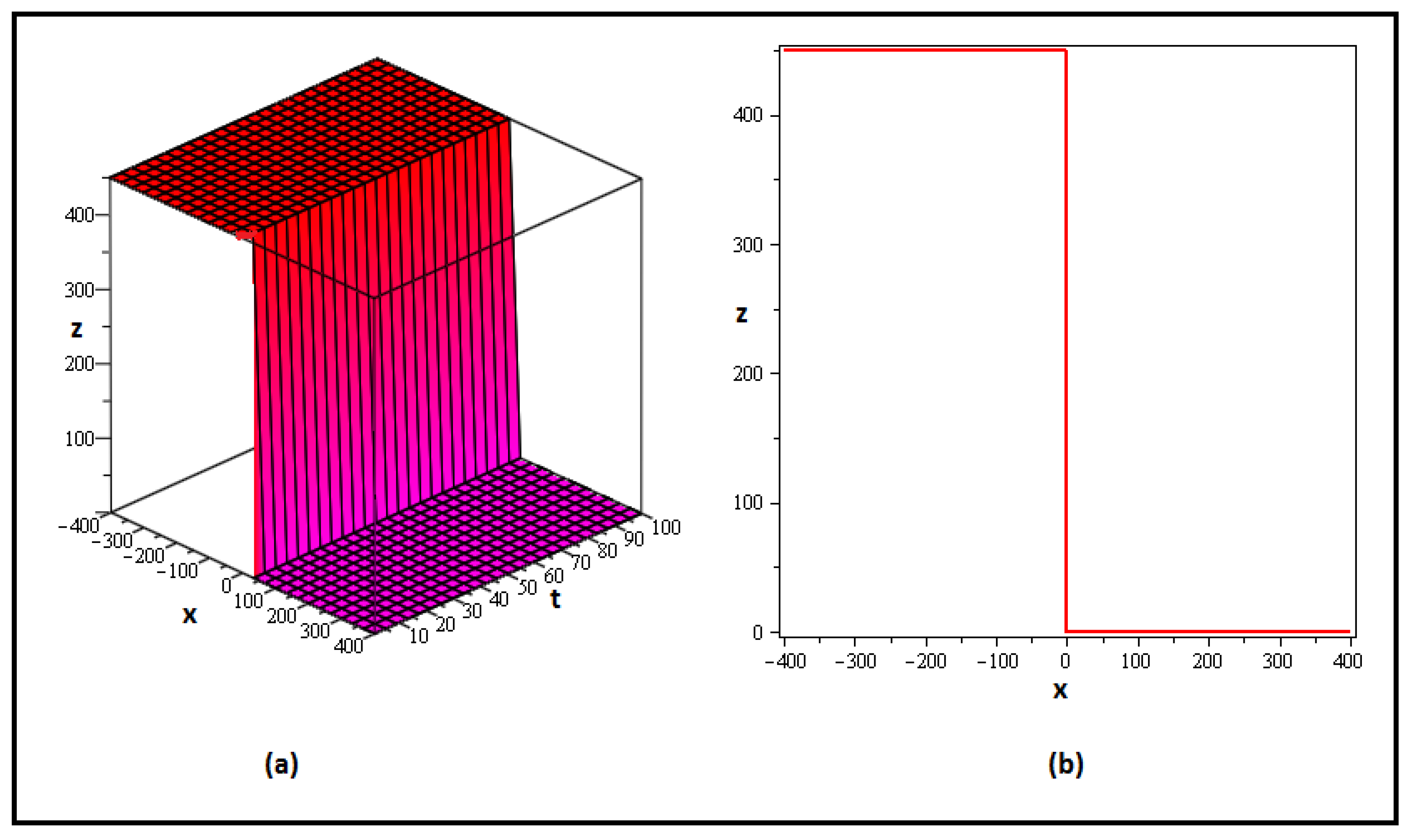 Fractalfract 07 00889 g002