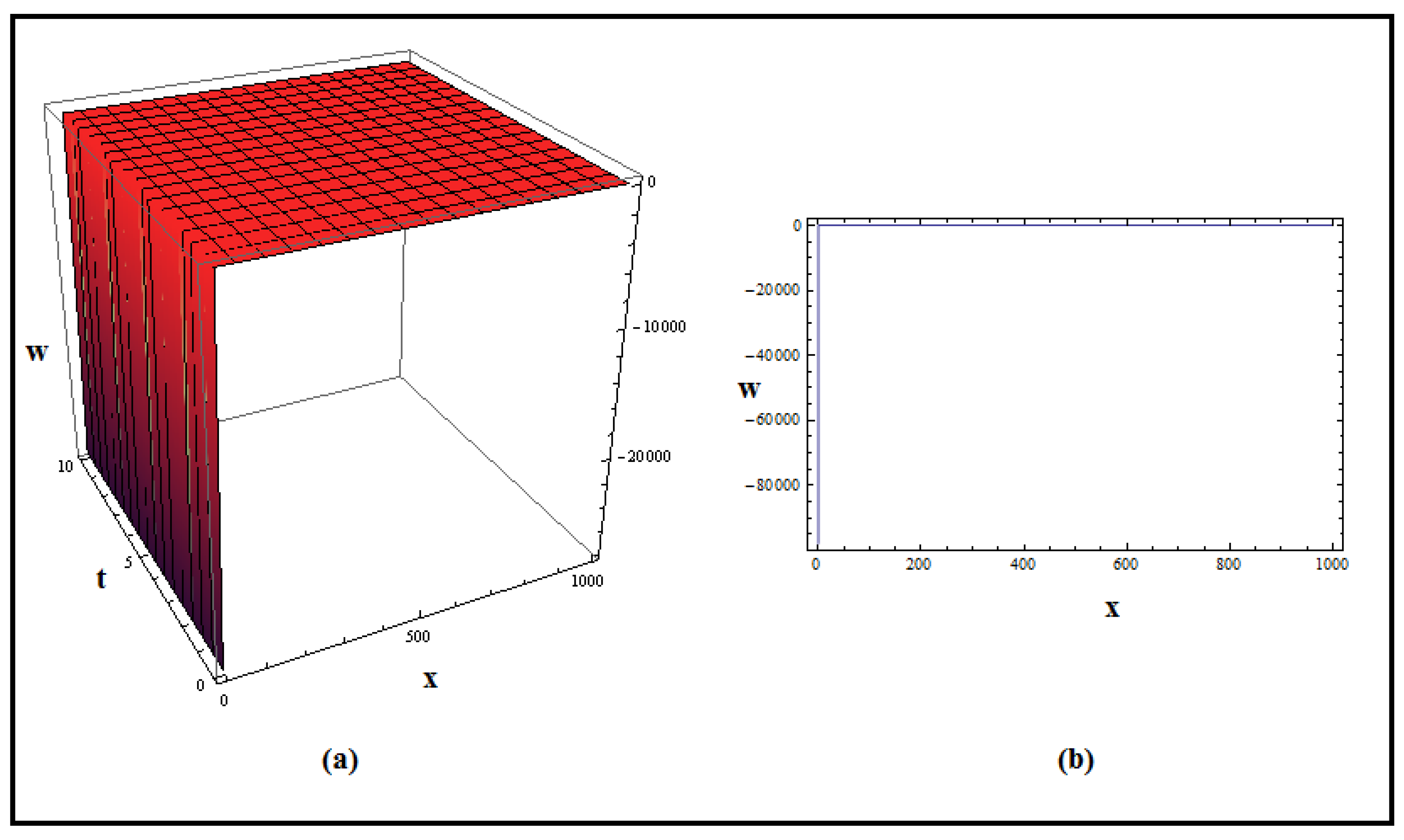 Fractalfract 07 00889 g003