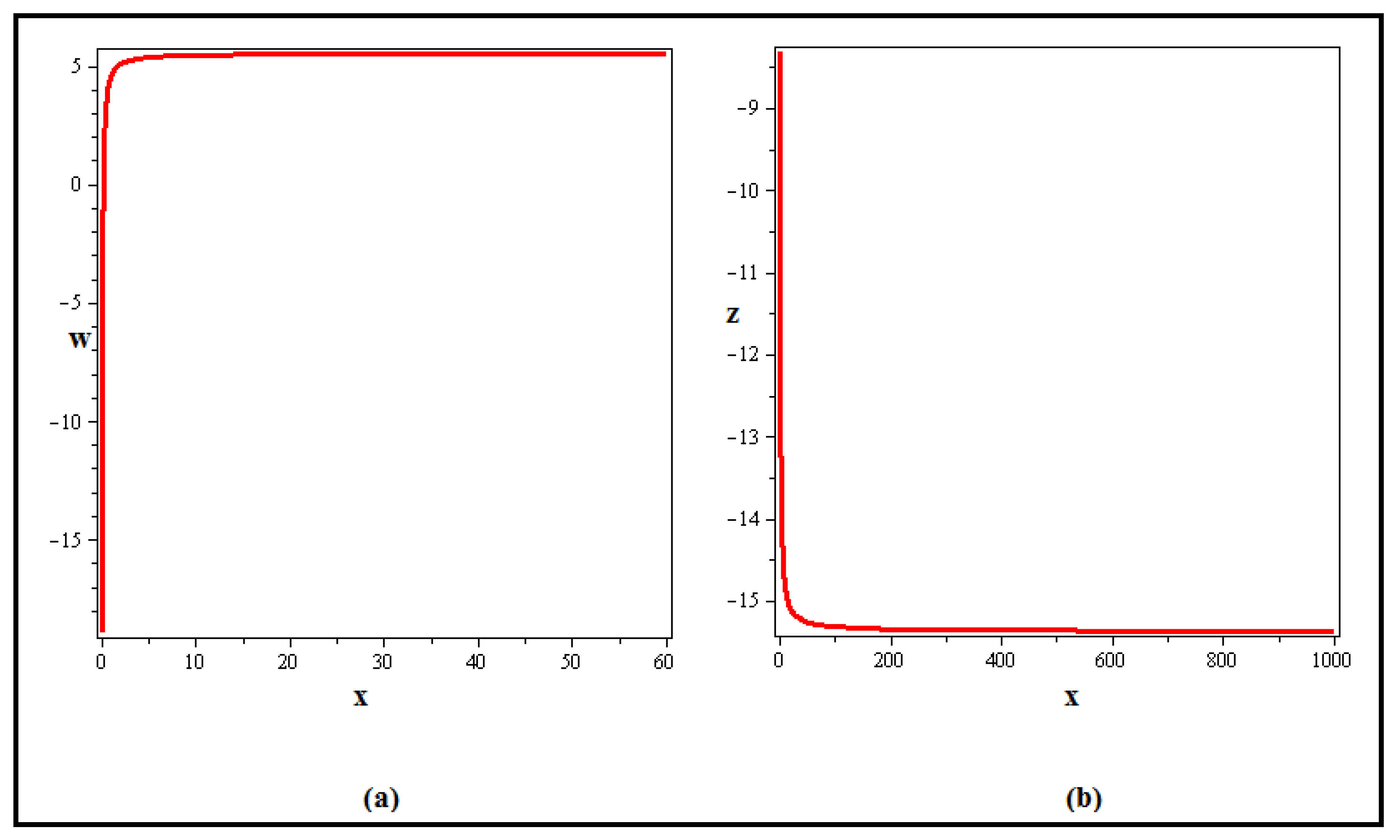 Fractalfract 07 00889 g004