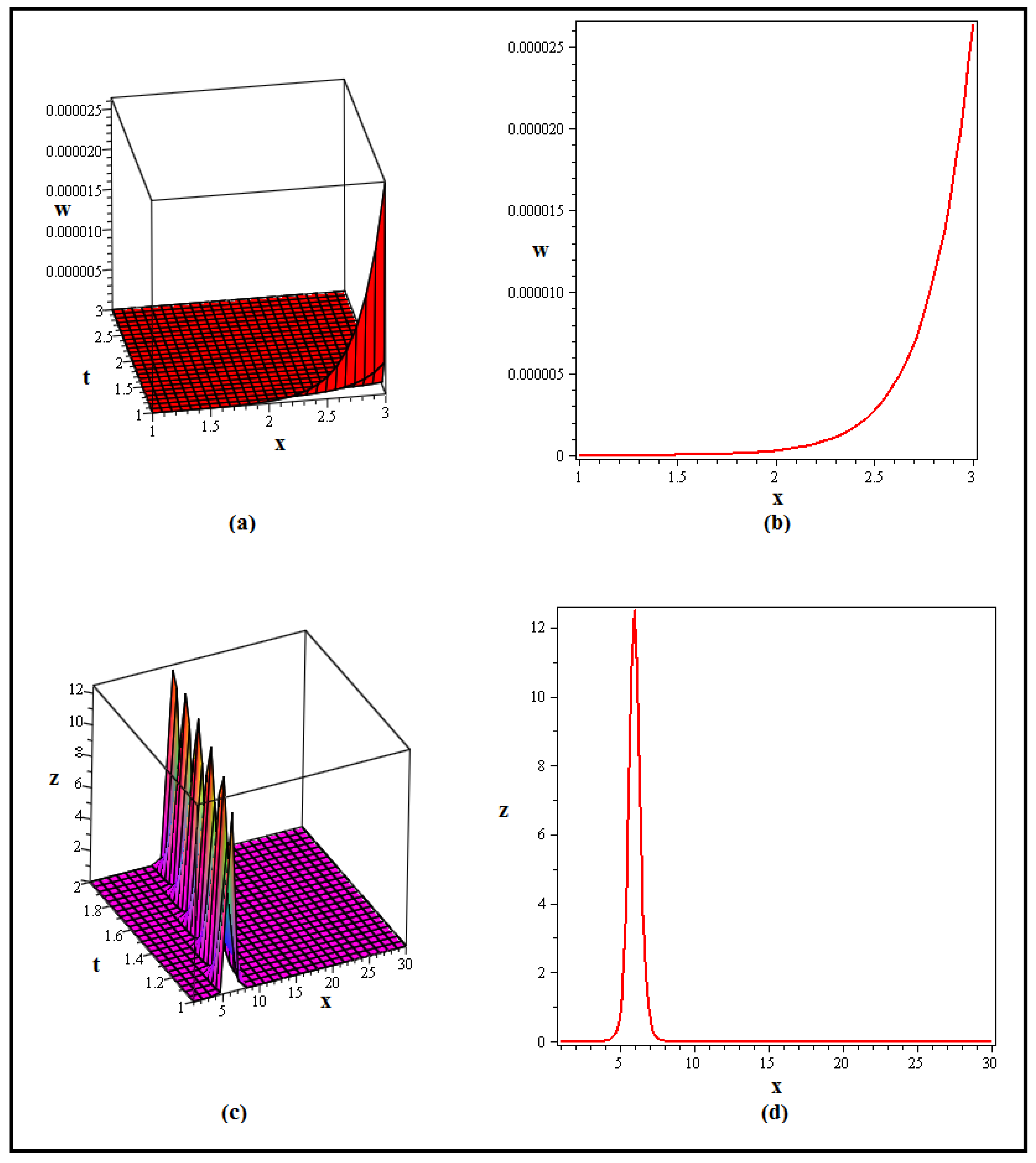 Fractalfract 07 00889 g006