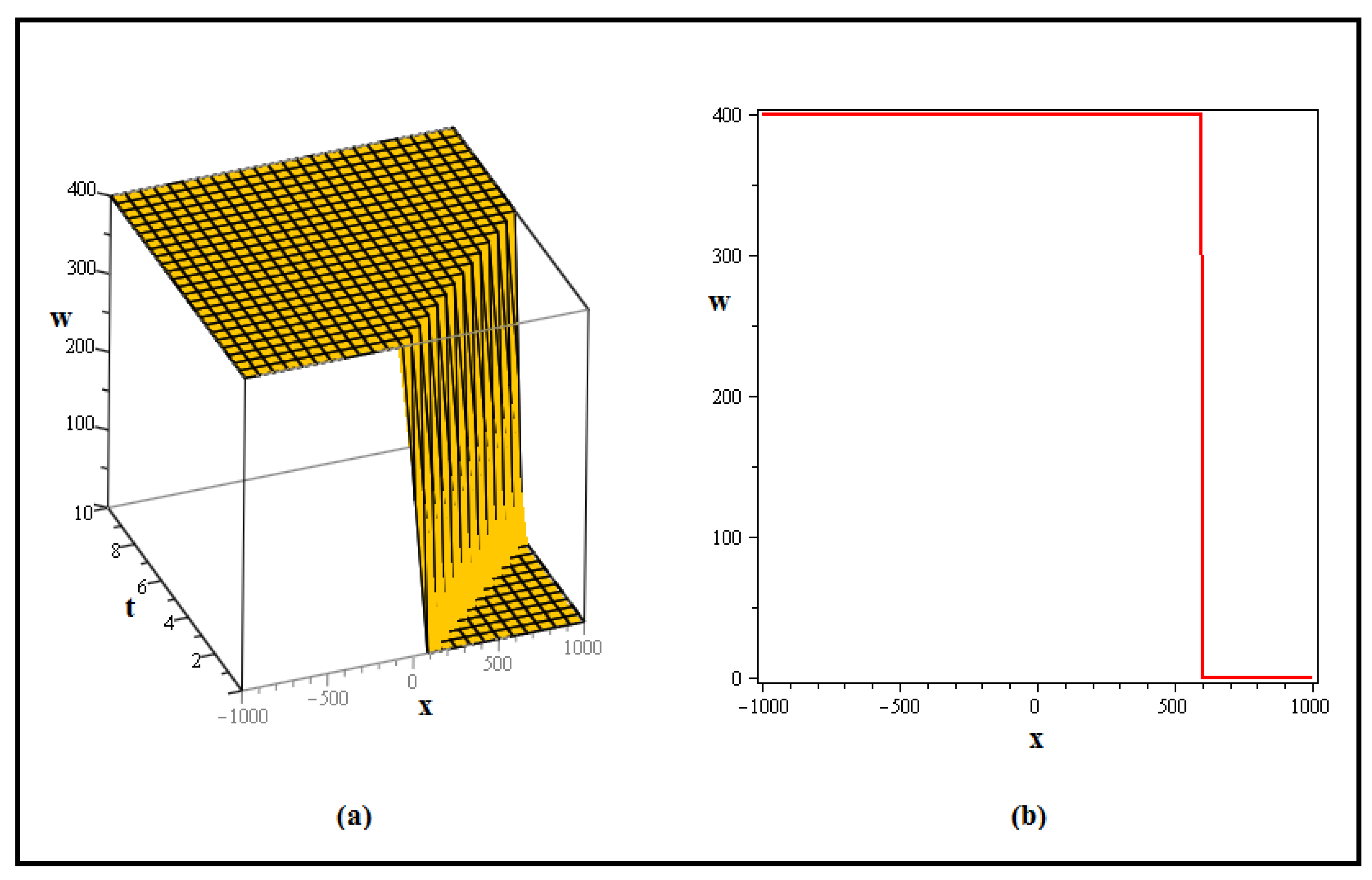 Fractalfract 07 00889 g007