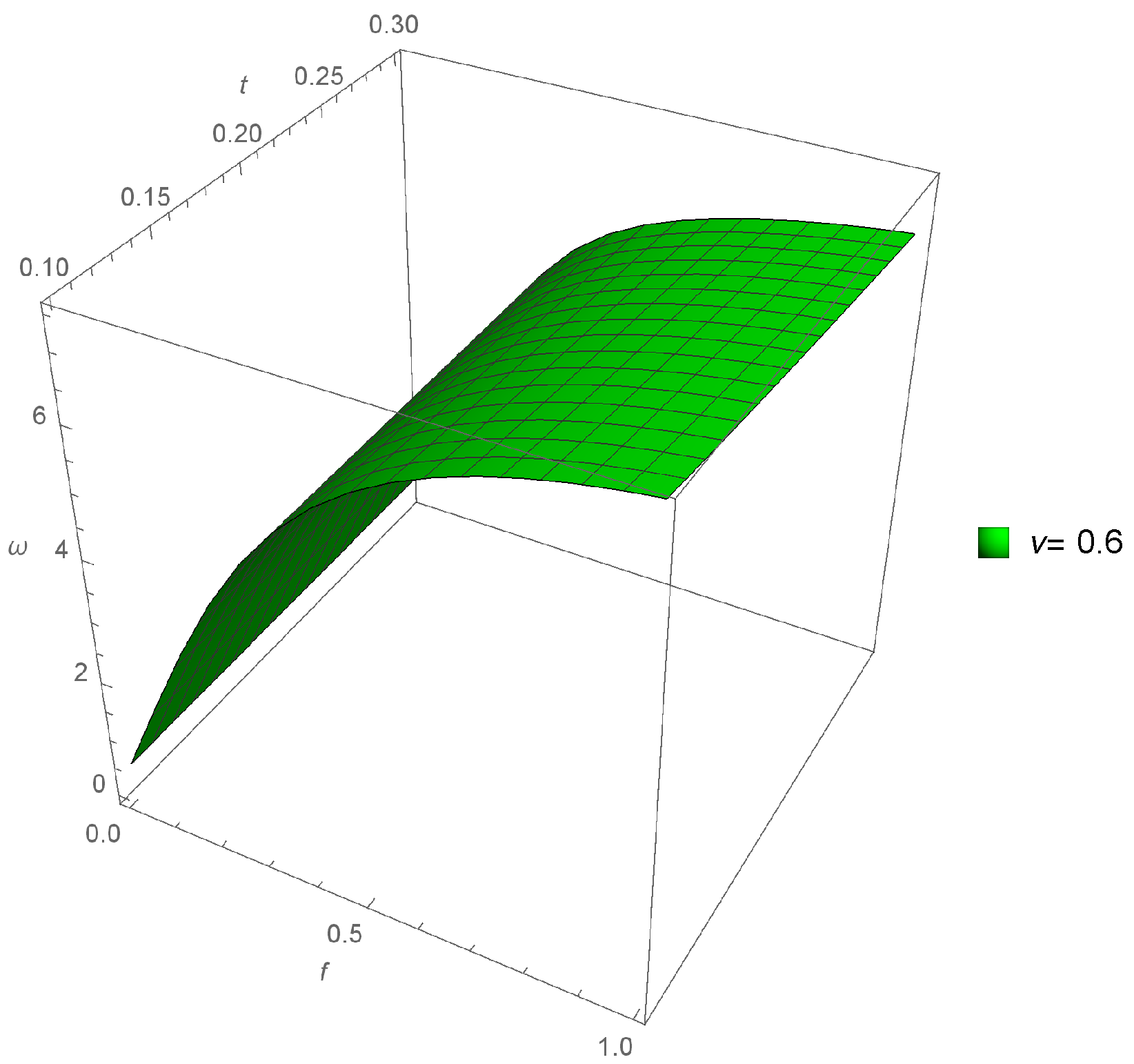 Fractalfract 08 00001 g002