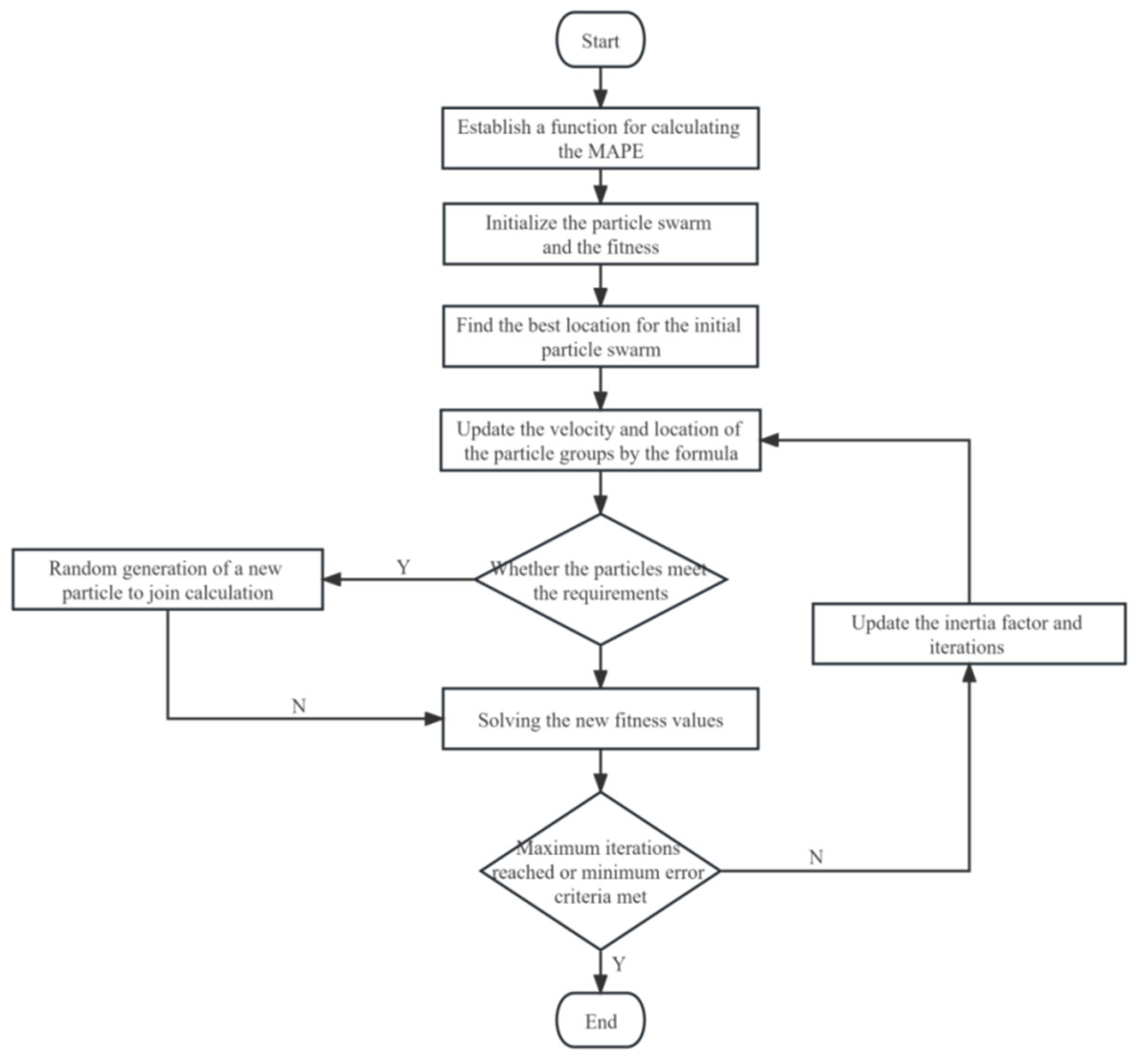 Fractalfract 08 00002 g001