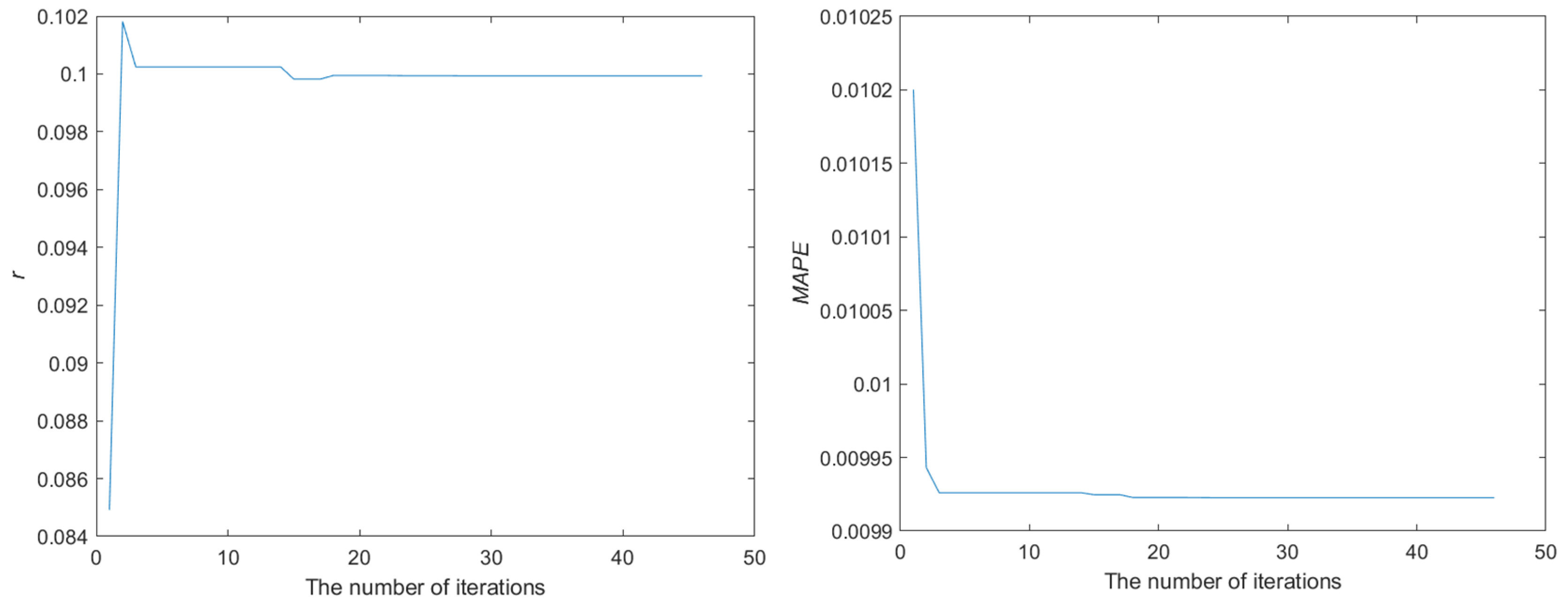 Fractalfract 08 00002 g003