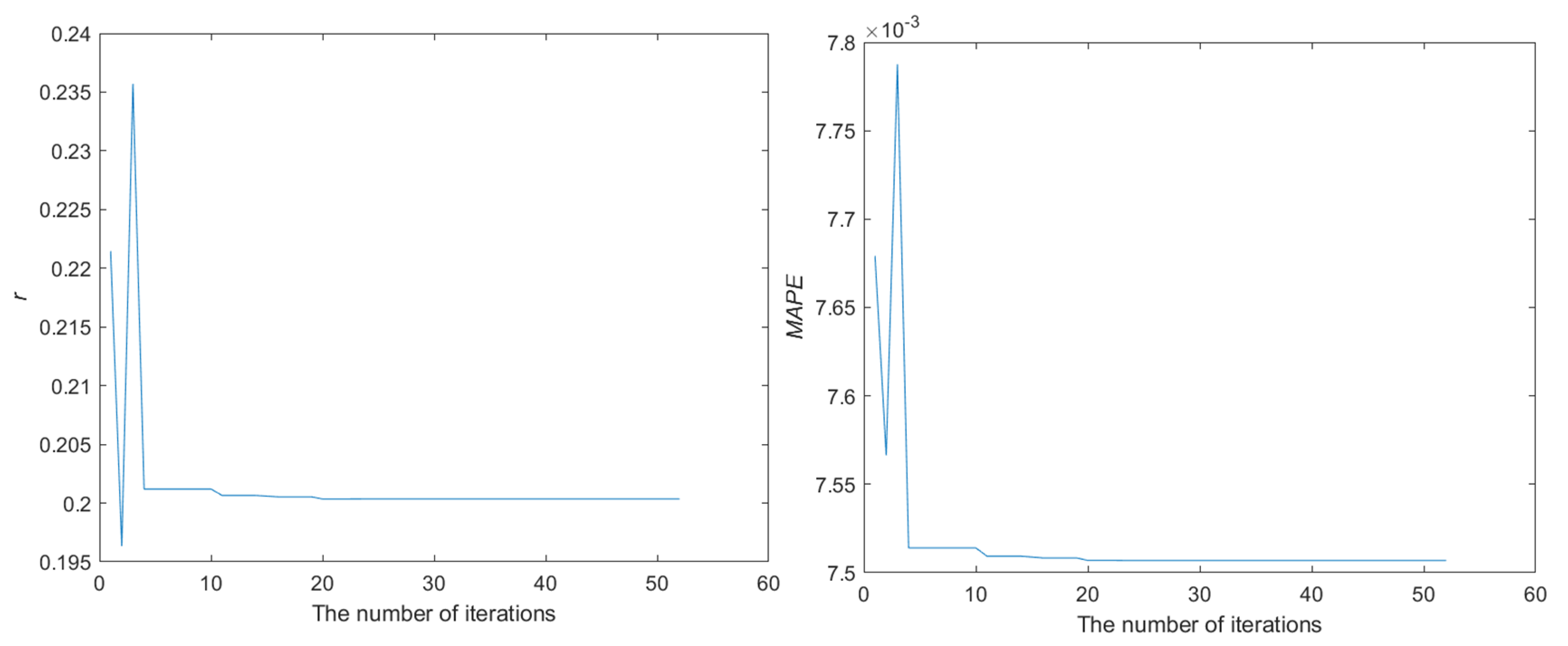 Fractalfract 08 00002 g005