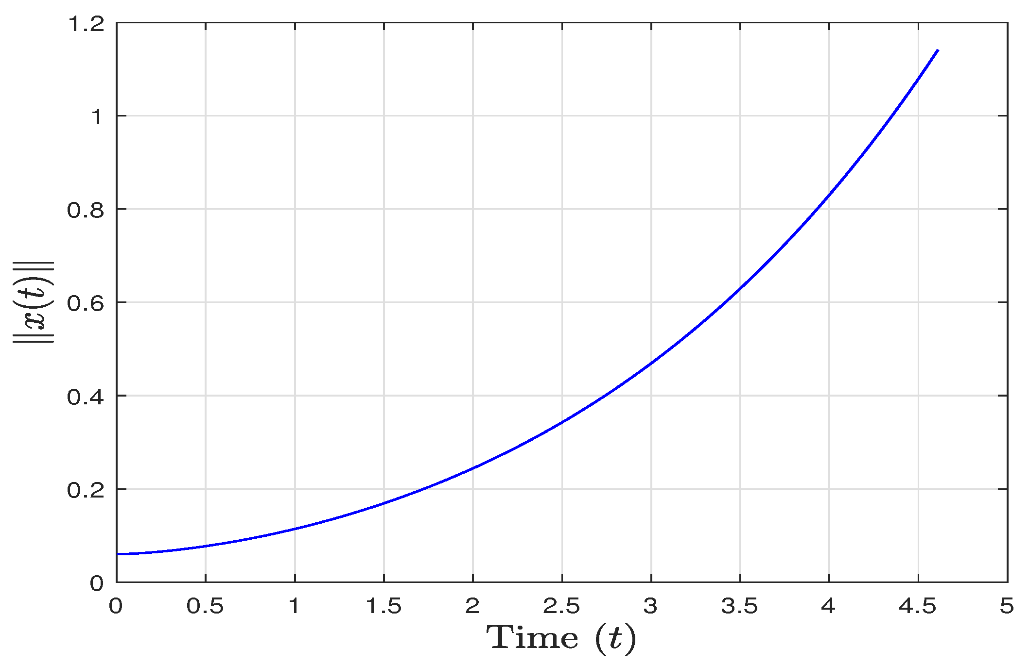 Fractalfract 08 00004 g002