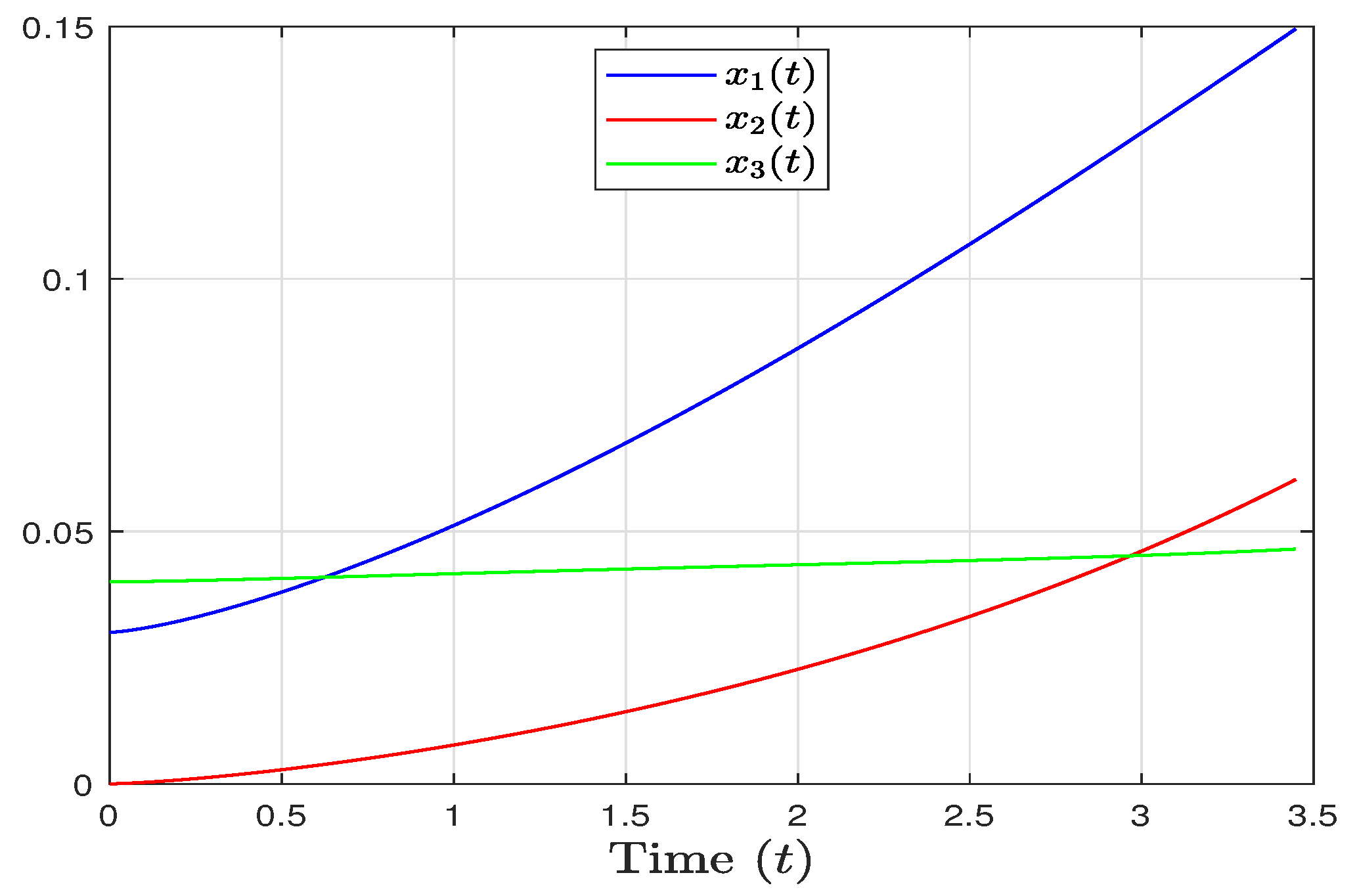 Fractalfract 08 00004 g003