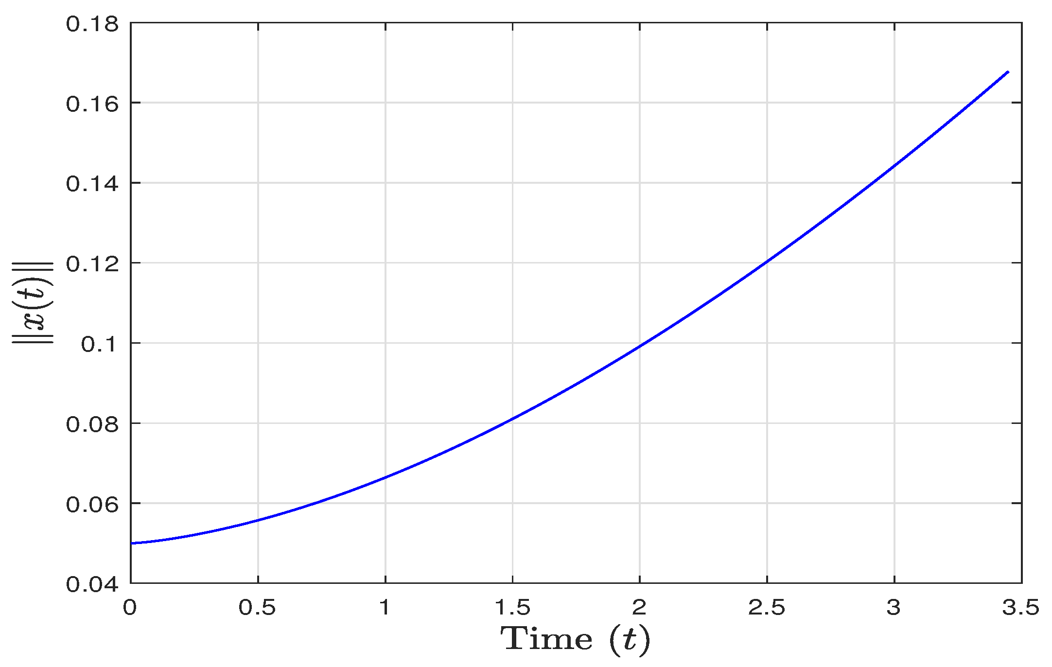 Fractalfract 08 00004 g004