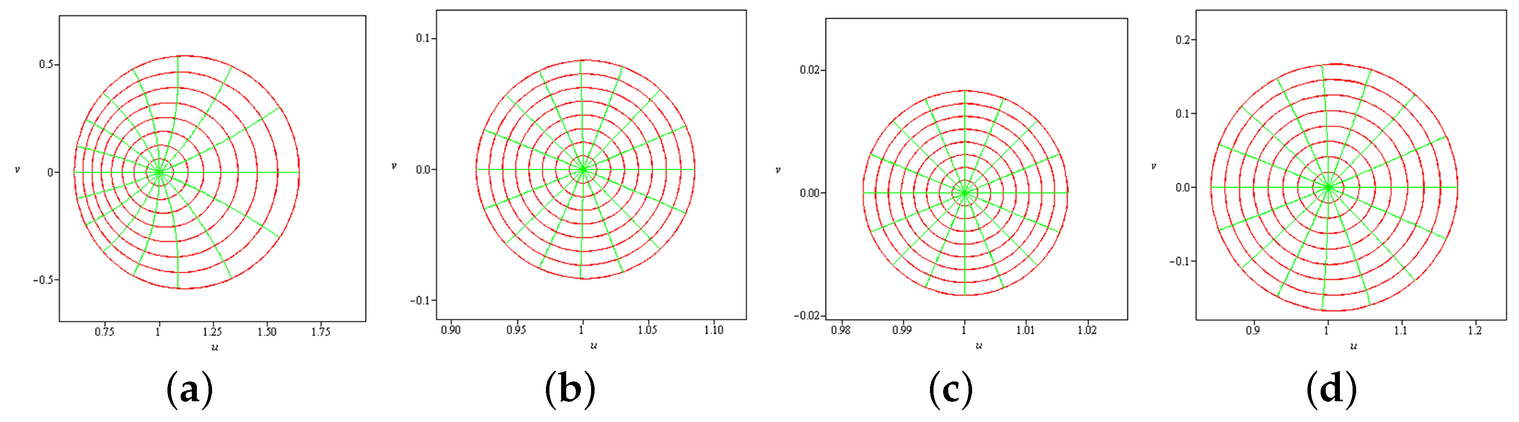 Fractalfract 08 00005 g003