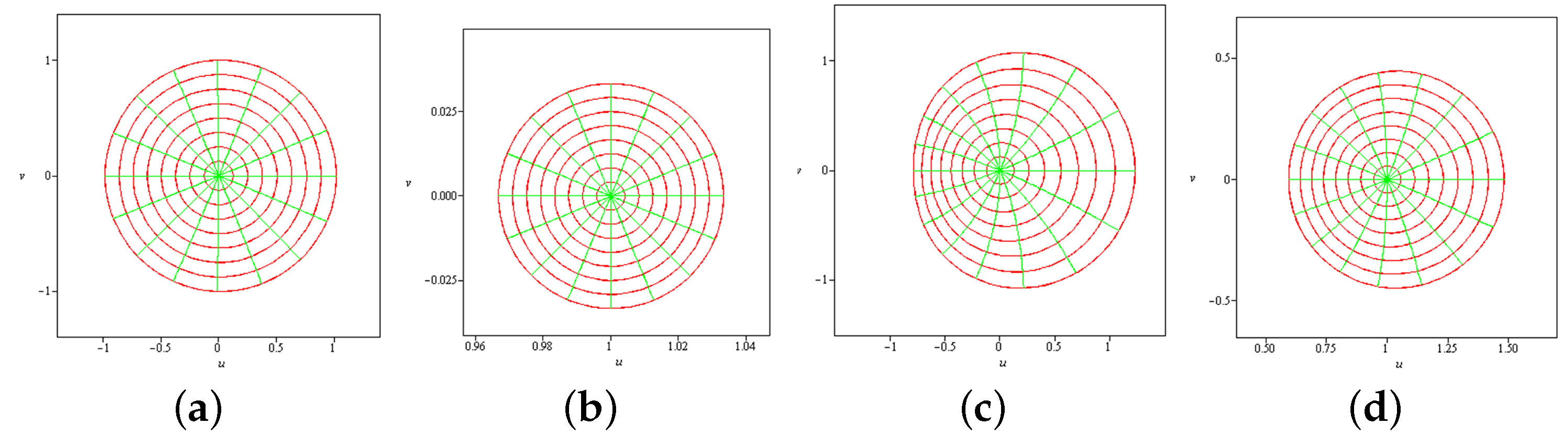 Fractalfract 08 00005 g005