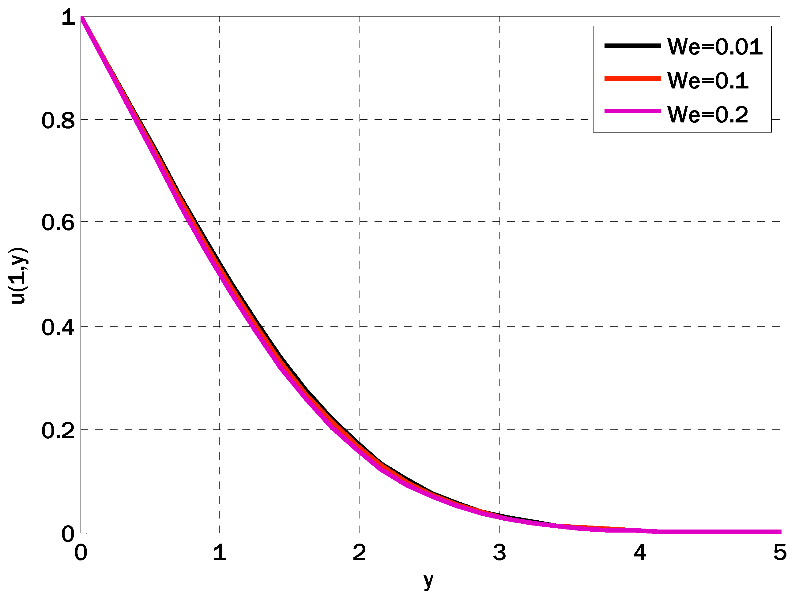 Fractalfract 08 00008 g002
