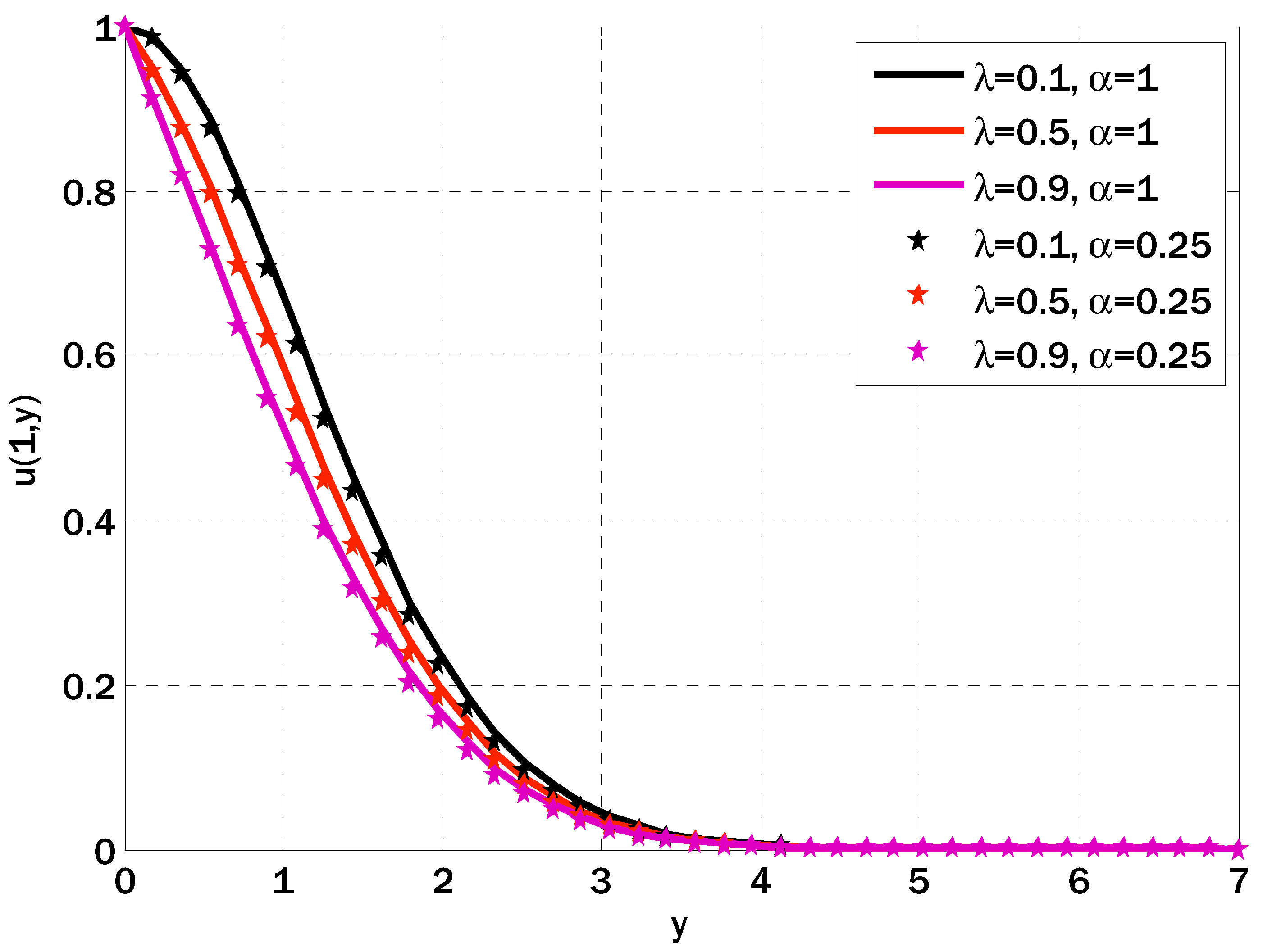 Fractalfract 08 00008 g004