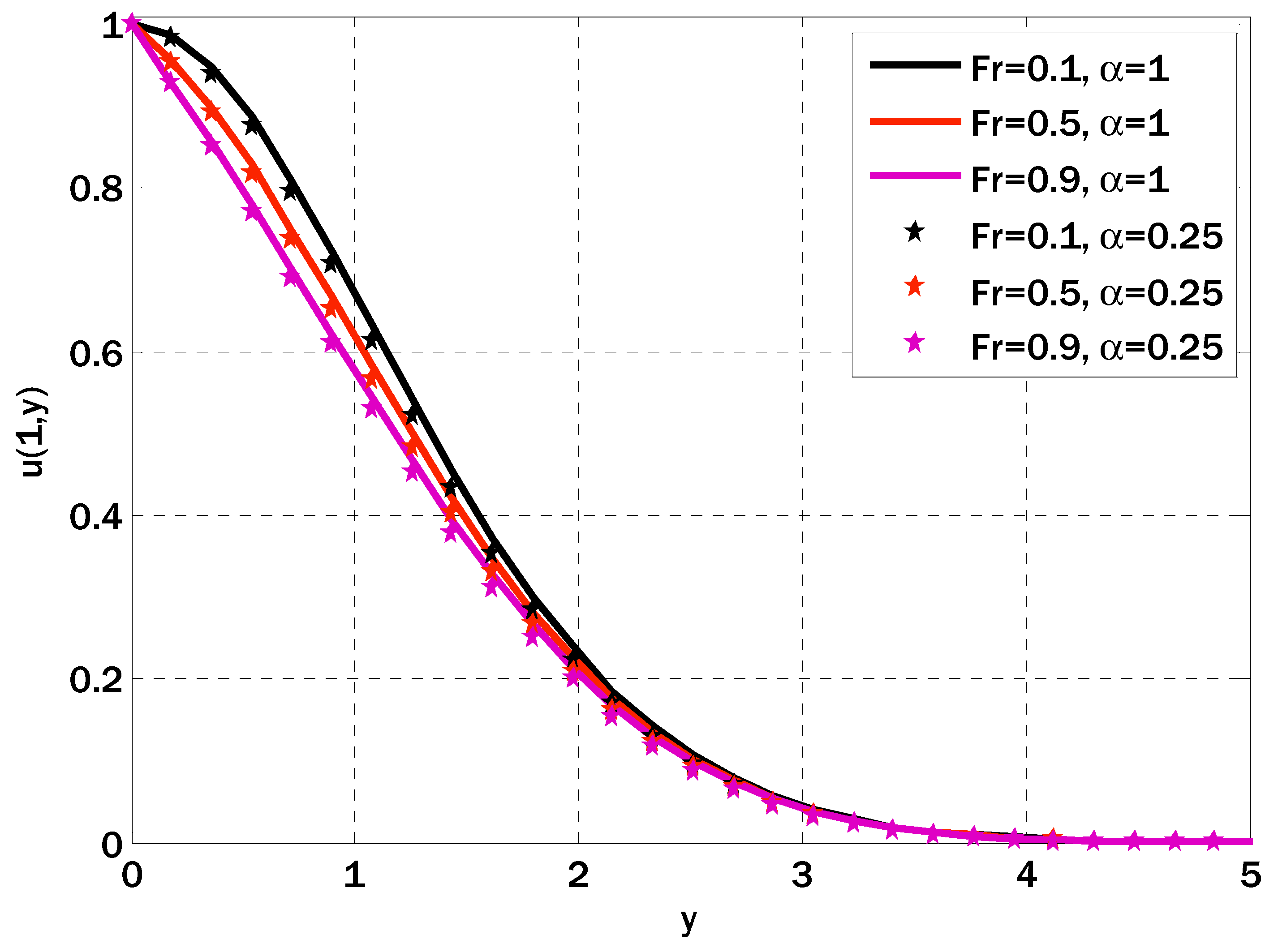 Fractalfract 08 00008 g005