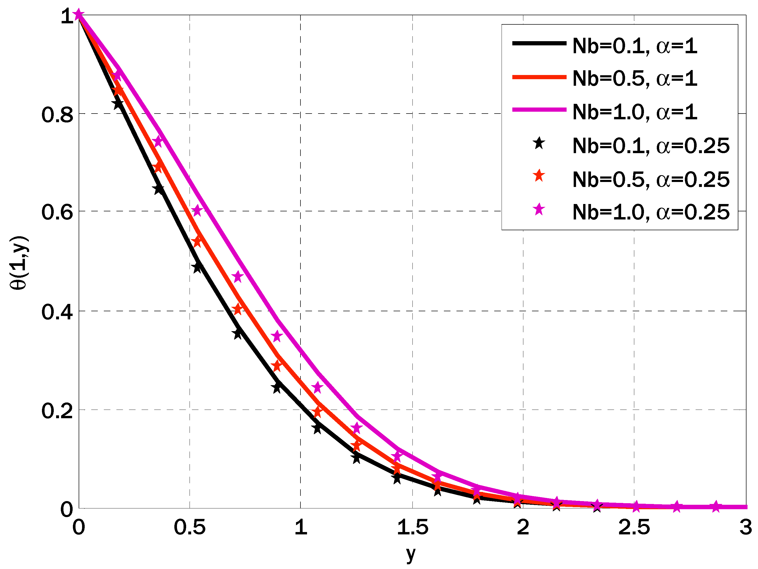 Fractalfract 08 00008 g006