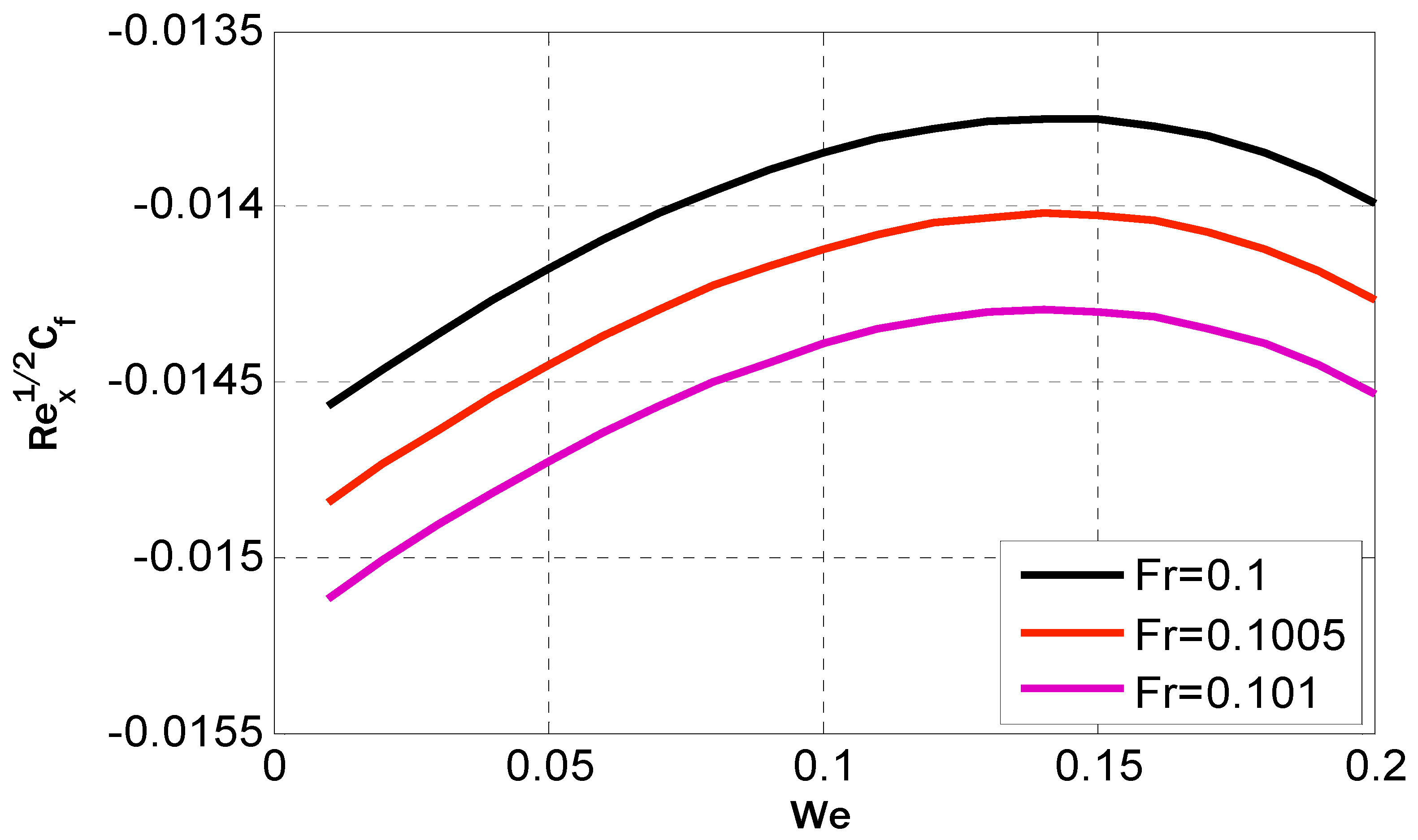 Fractalfract 08 00008 g009