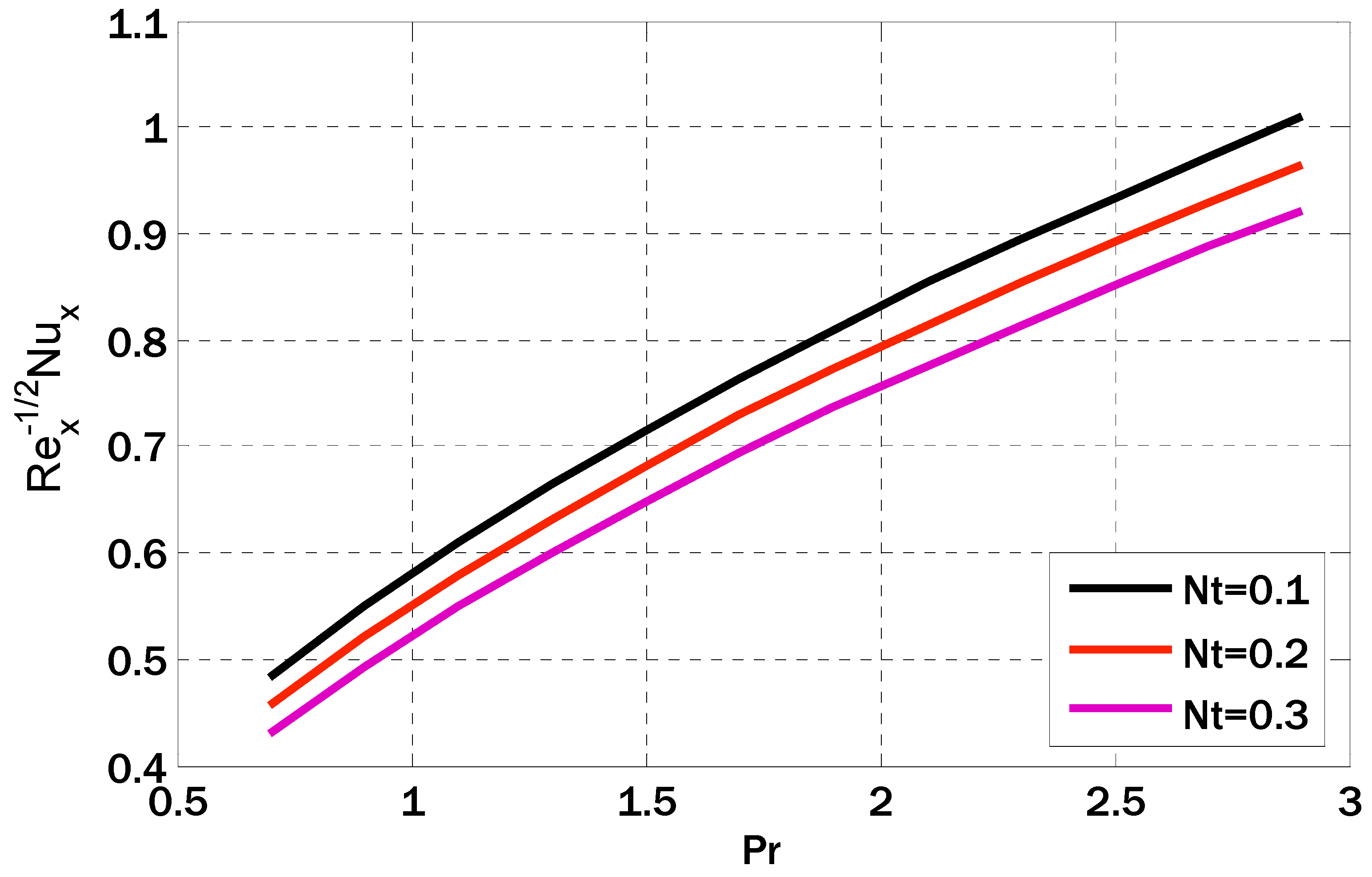 Fractalfract 08 00008 g010