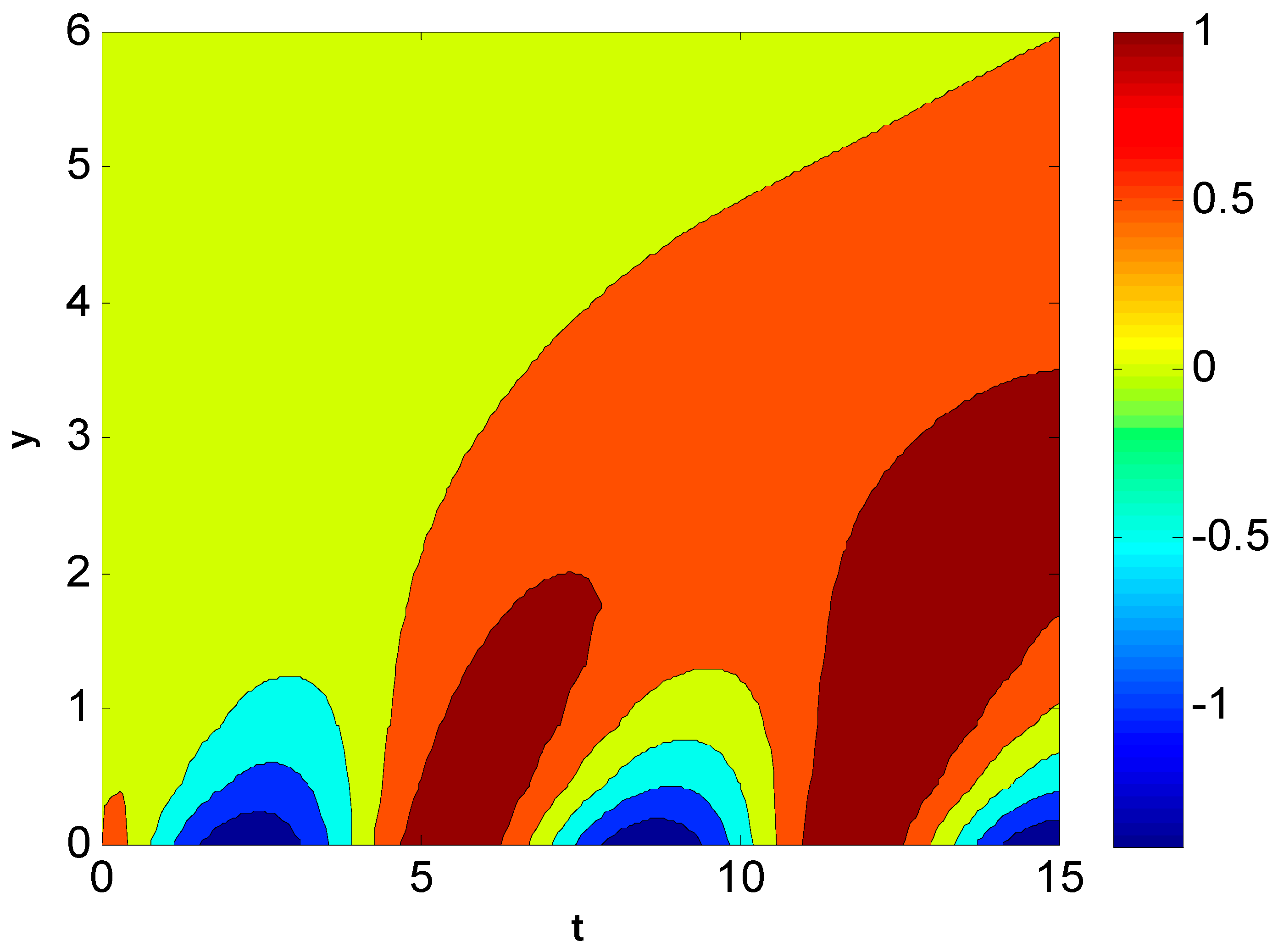 Fractalfract 08 00008 g013
