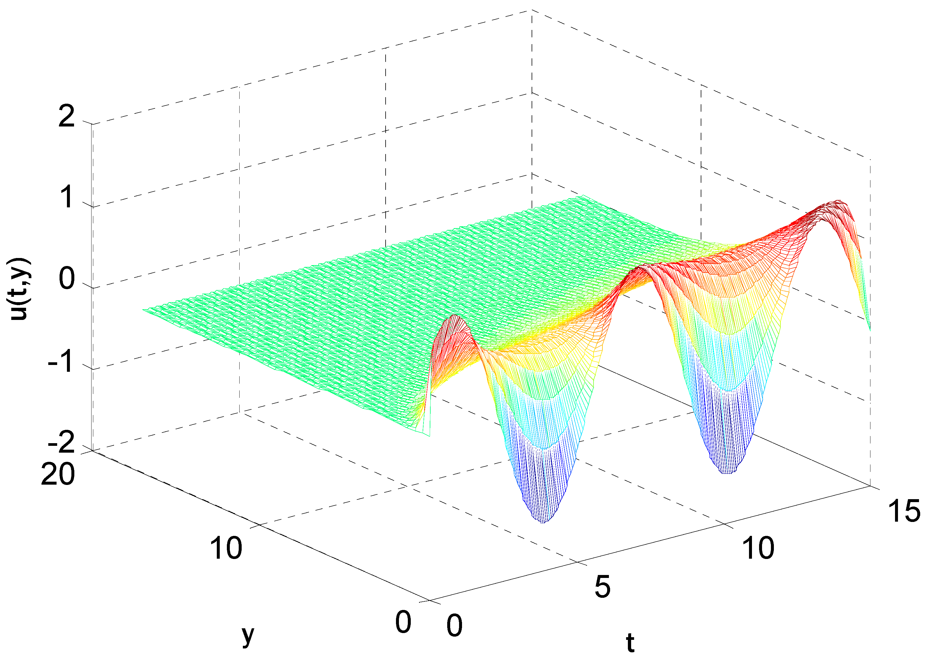 Fractalfract 08 00008 g014