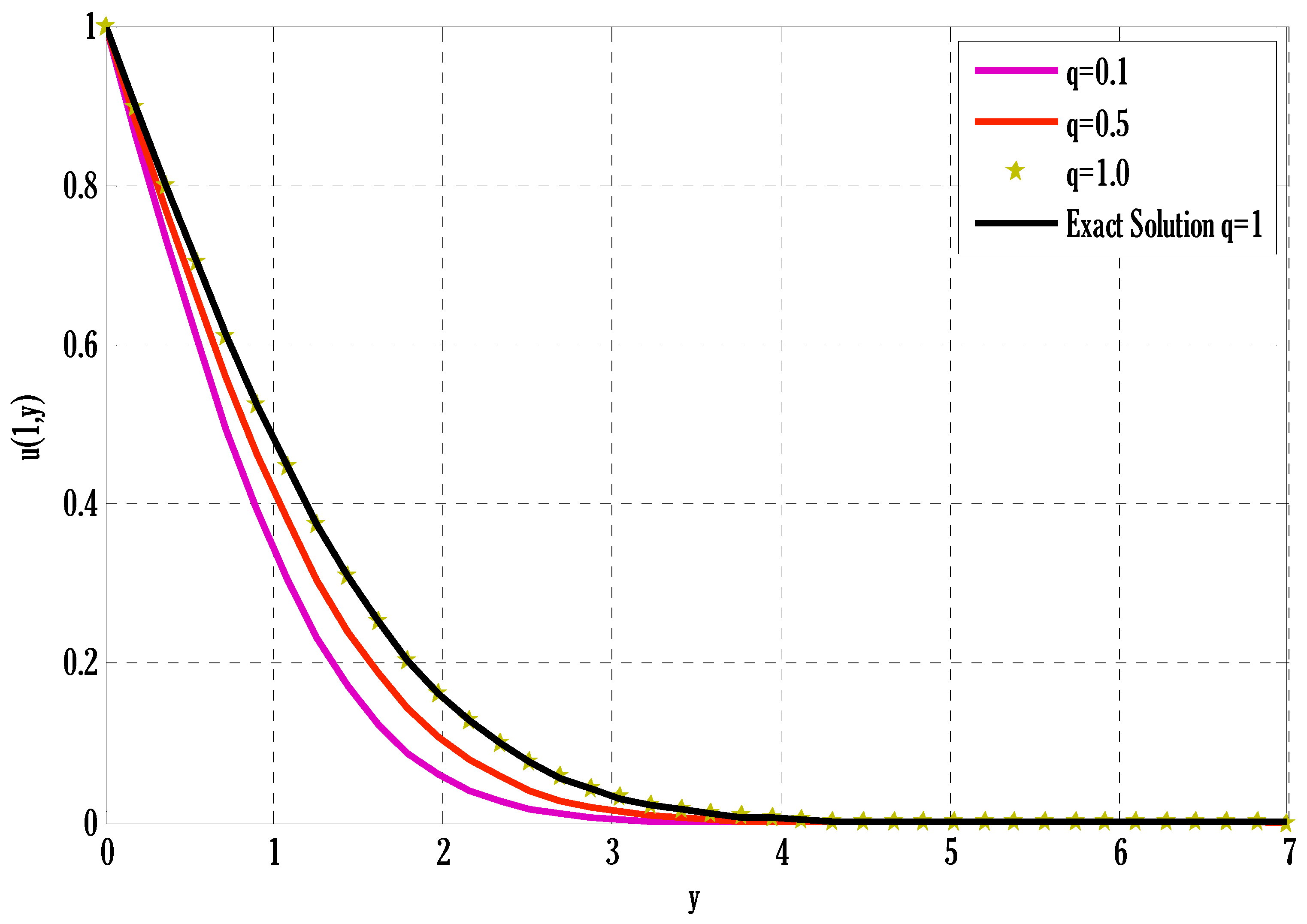 Fractalfract 08 00008 g016